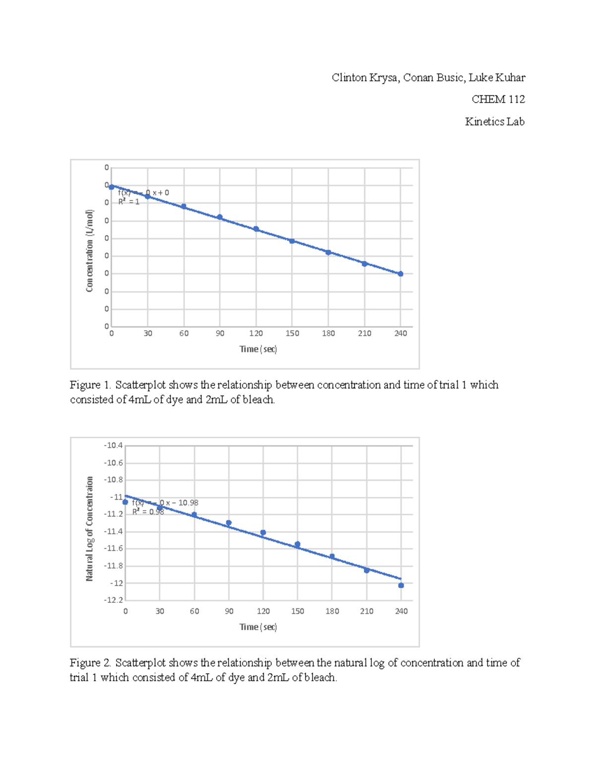 Lab Graphs CHEM112 Clinton Krysa, Conan Busic, Luke Kuhar