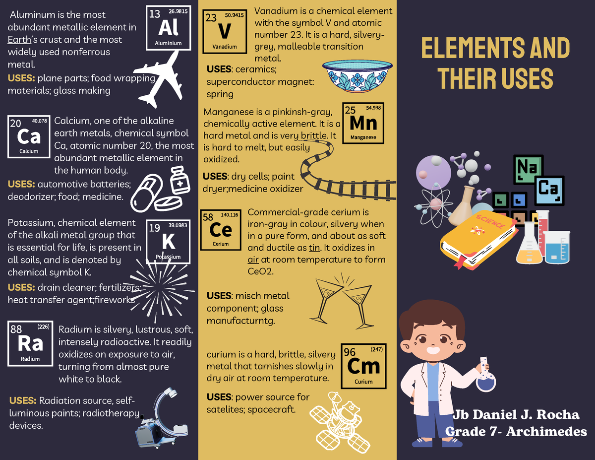 Brochure Elements - Jb Daniel J. Rocha Grade 7- Archimedes elements and ...