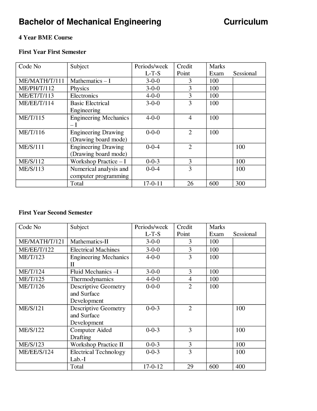 1402921900 1 Bachelor Of Mechanical Engineering Curriculum 4 Year BME   Thumb 1200 1553 