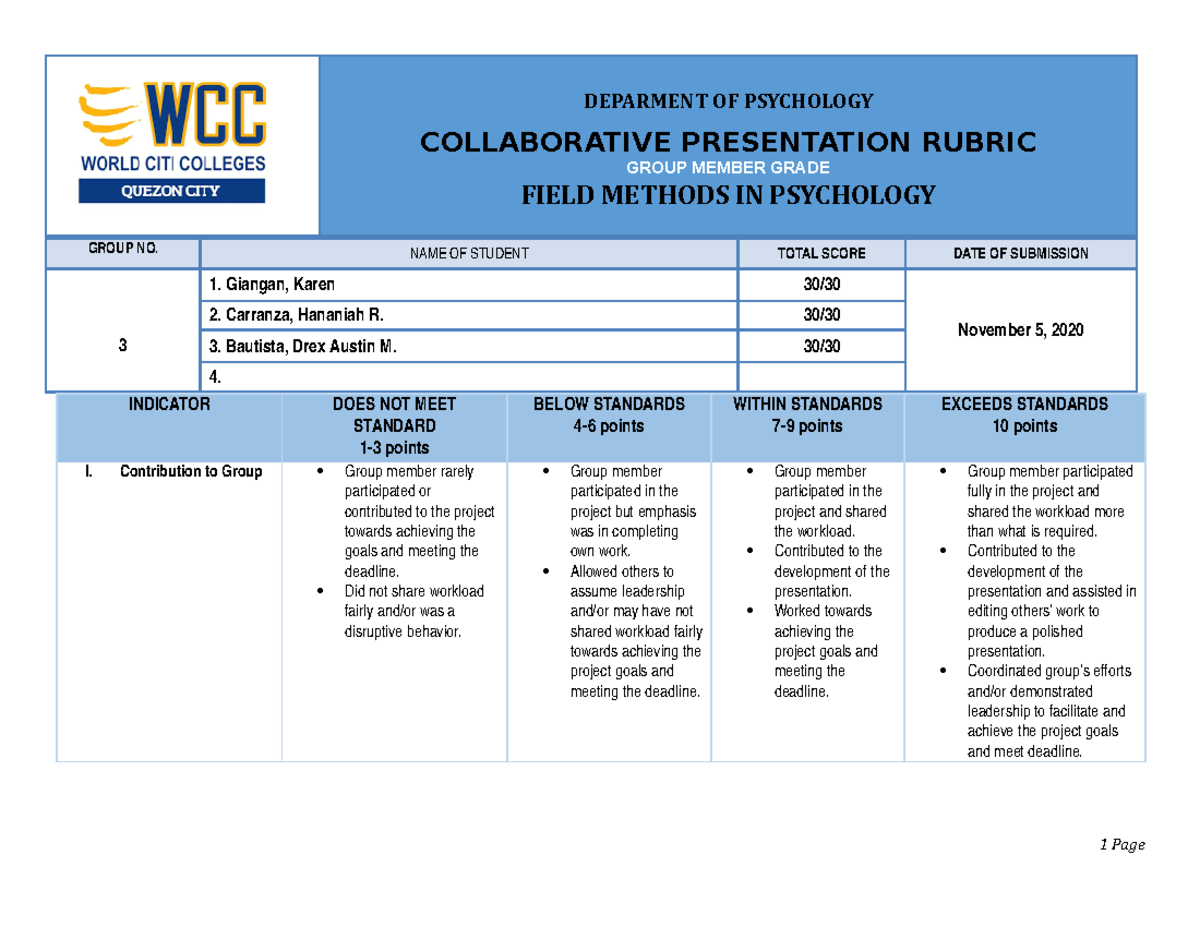 collaborative presentation rubric