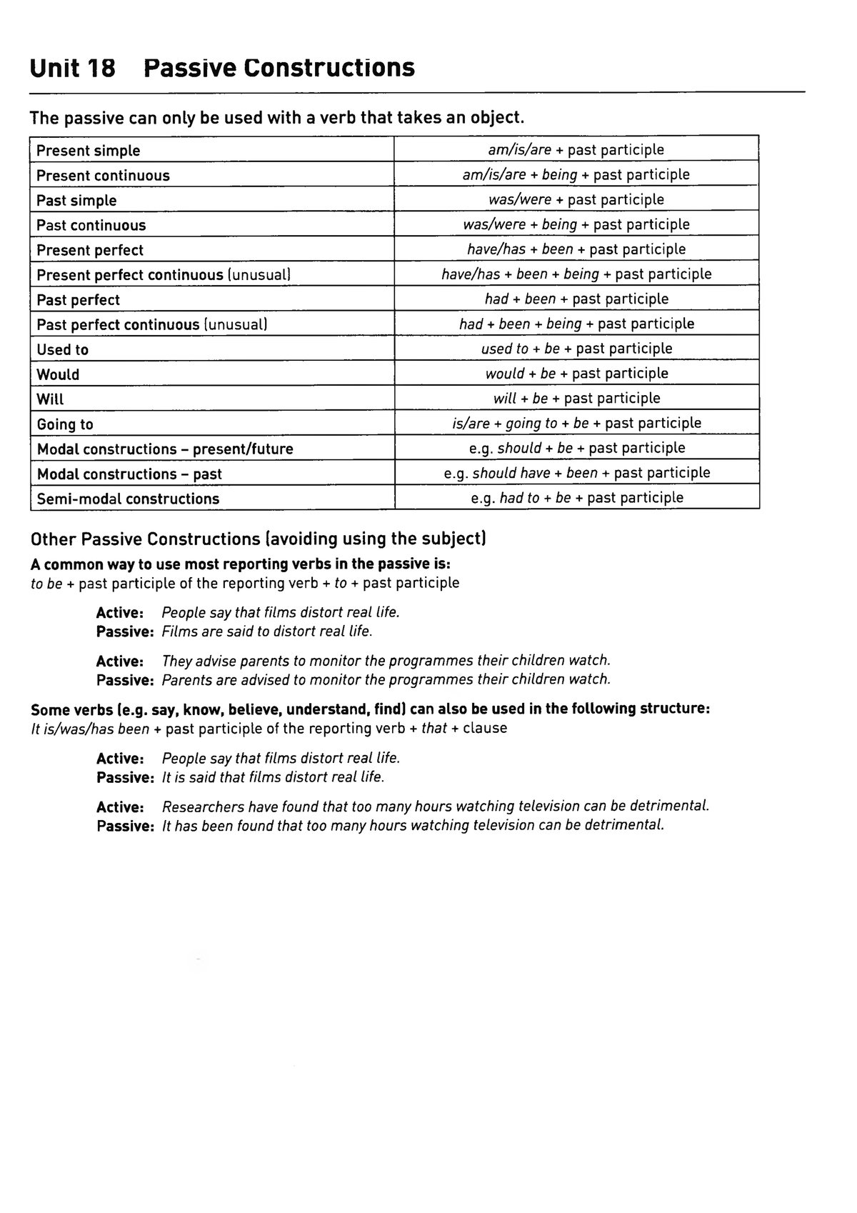 Day 3 Passive Forms - Unit 18 Passive Constructions The Passive Can ...