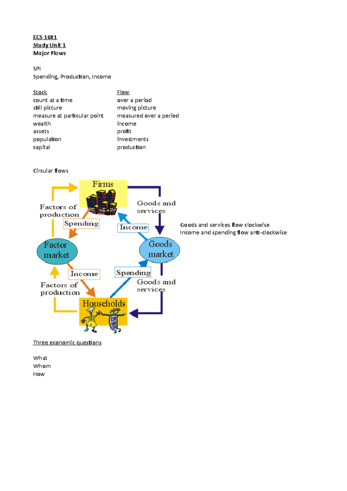 Ecs 1 - Notes - ECS 1601 Study Unit 1 Major Flows SPI Spending ...