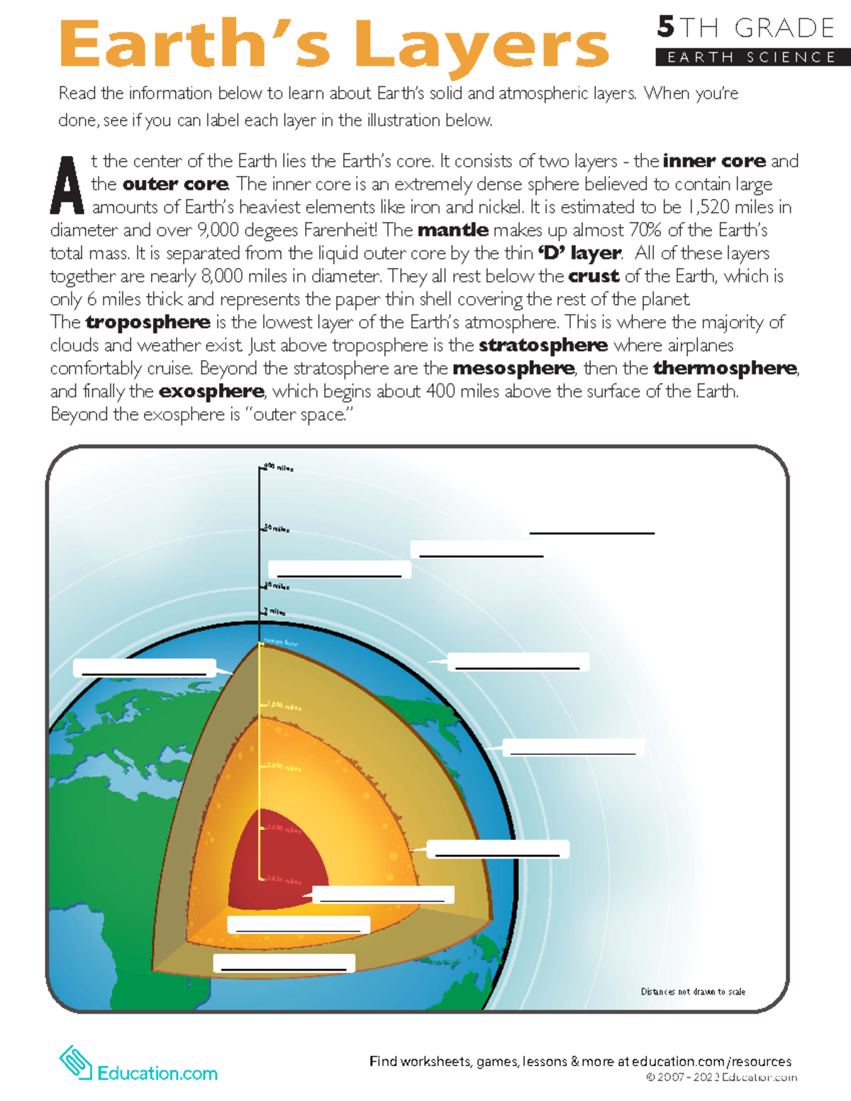 Learn-earth-layers - Practice assignment for students in 5th grade ...