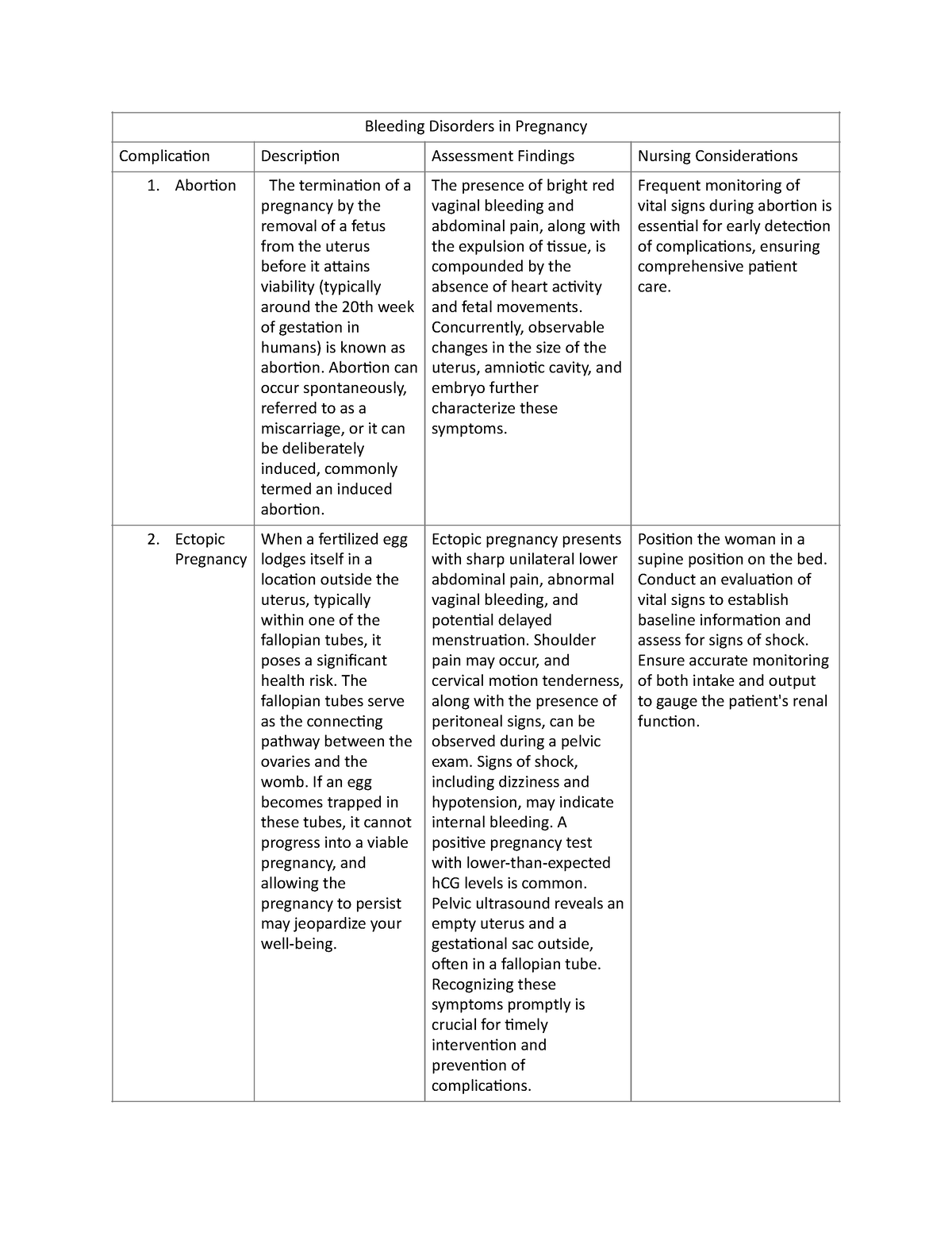 Bleeding-disorders - Bleeding Disorders In Pregnancy - Bleeding 