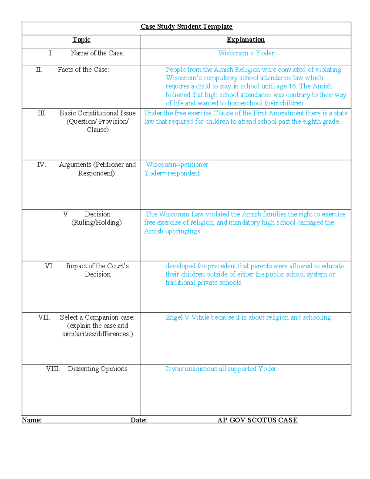 Wisconsin v yoder - ap gov - Case Study Student Template Topic ...