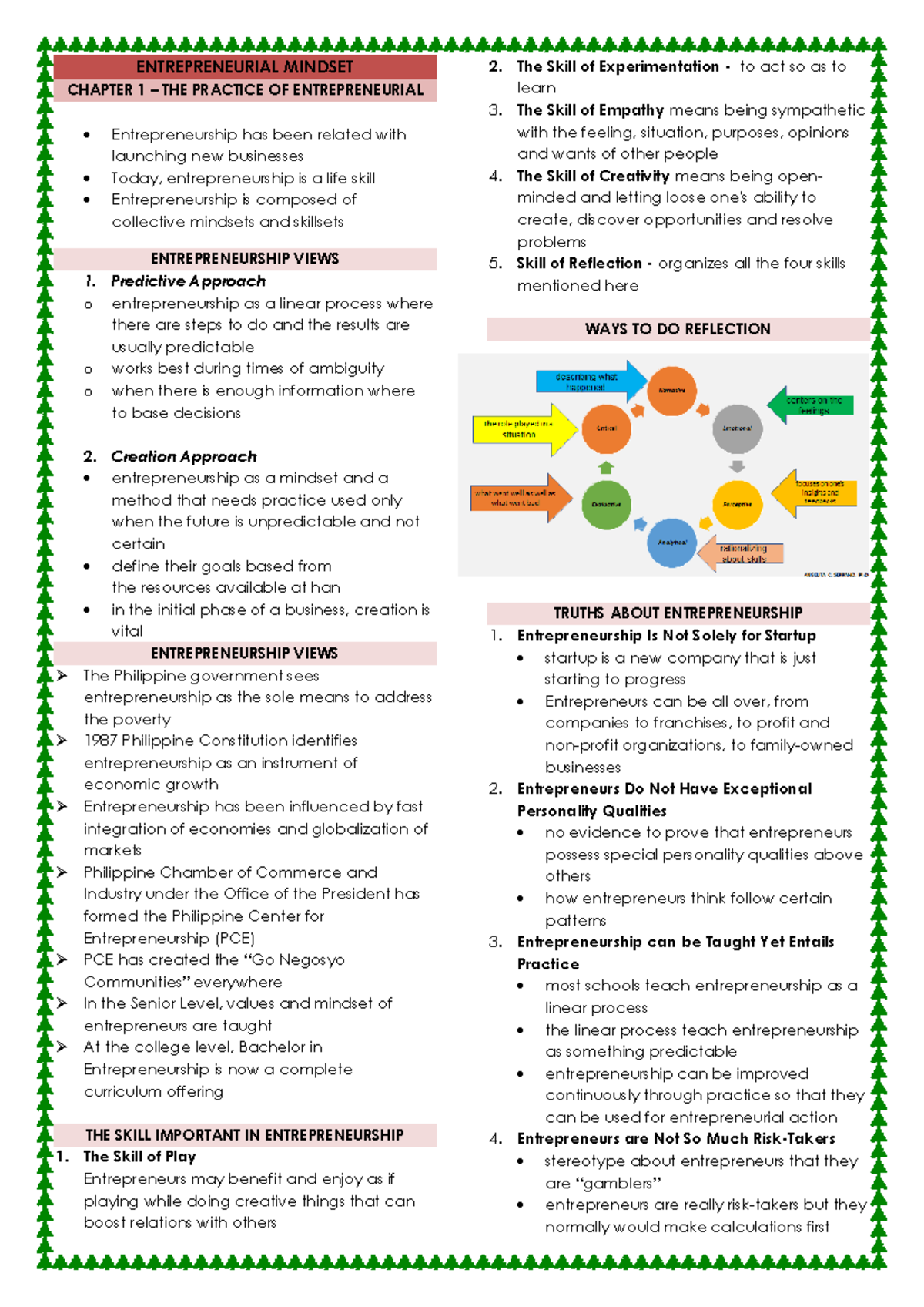ENTREPRENEURIAL MINDSET – THE PRACTICE OF ENTREPRENEURIAL ...