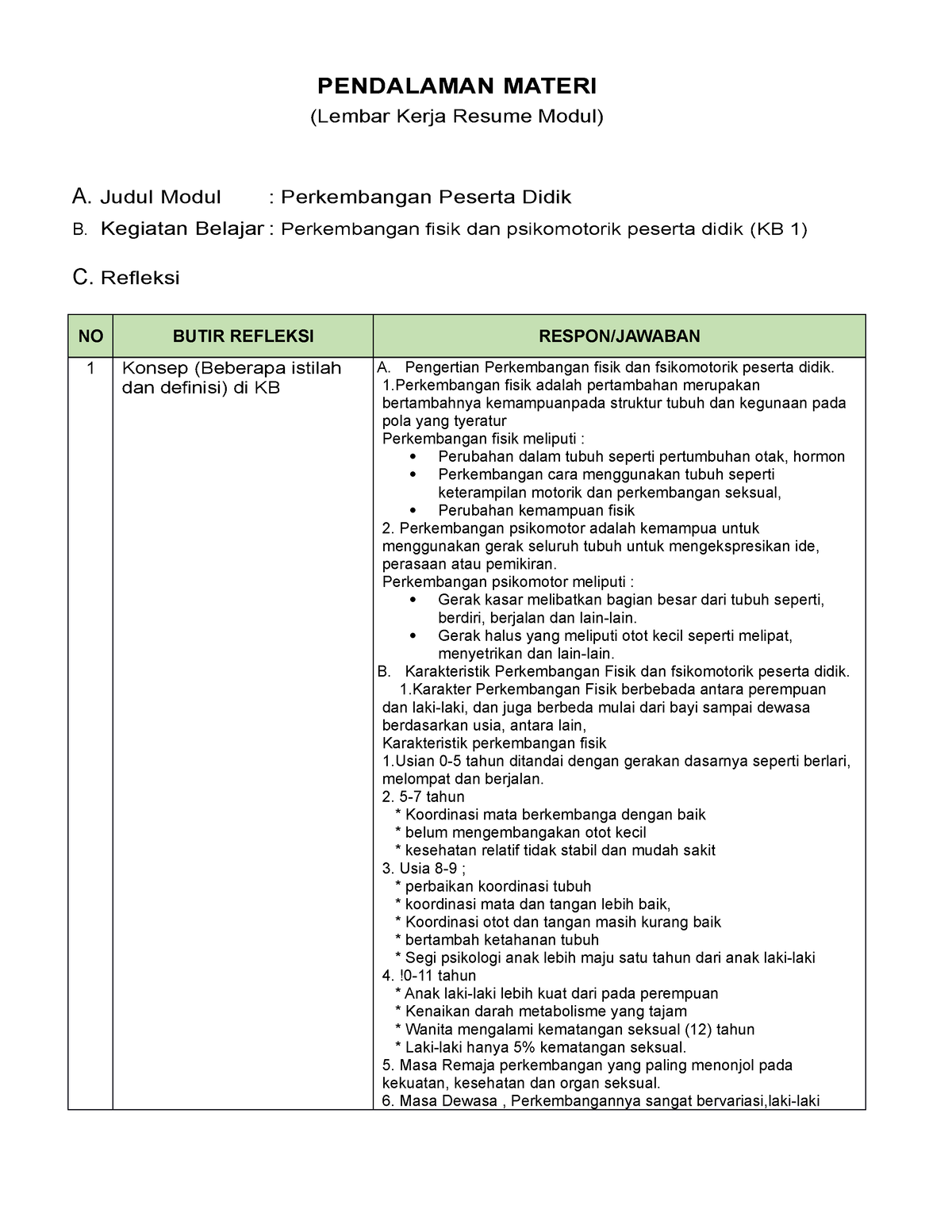 LK- Resume Pendalaman Materi PPG 2022 (13) - PENDALAMAN MATERI (Lembar ...