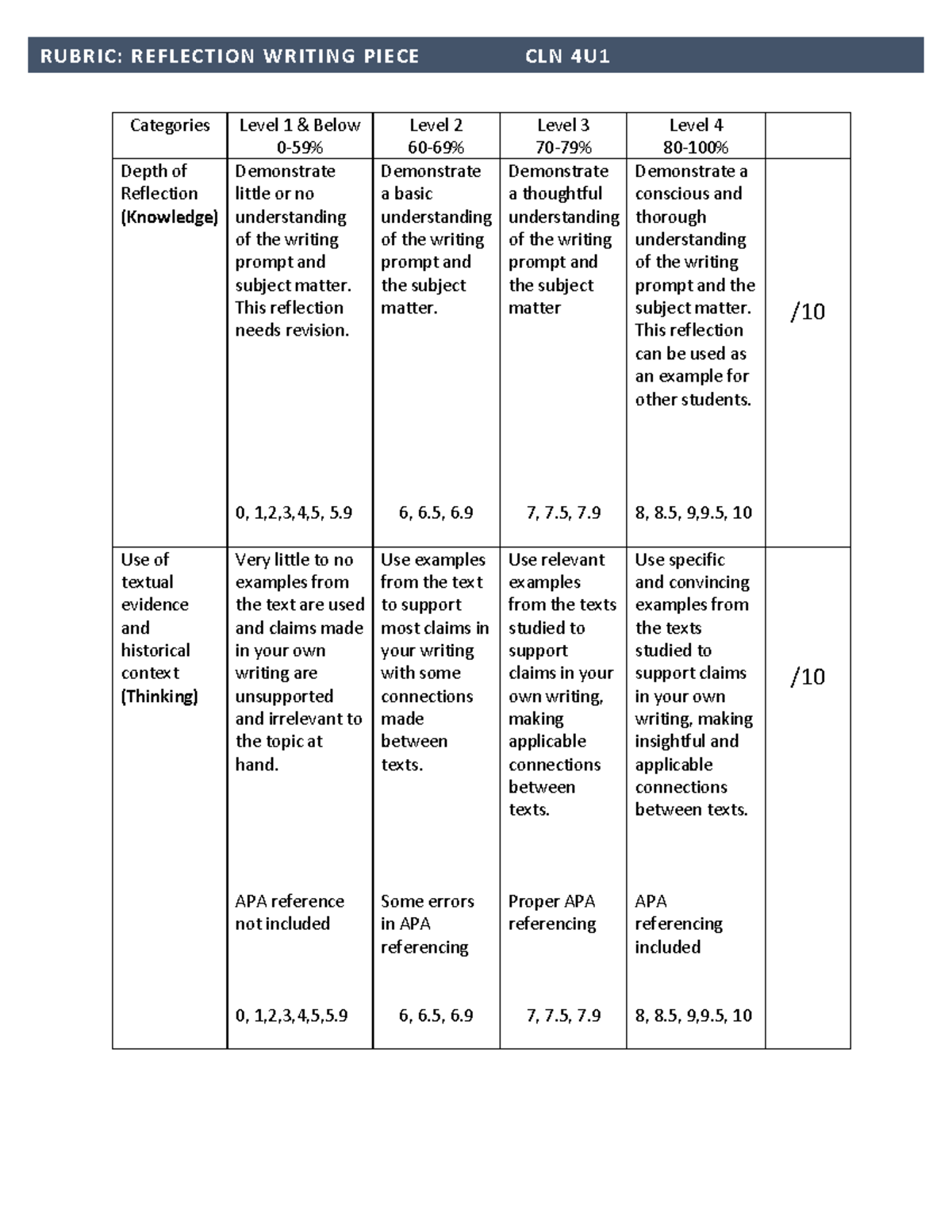Reflection Rubric RUBRIC REFLECTION WRITING PIECE CLN 4U Categories