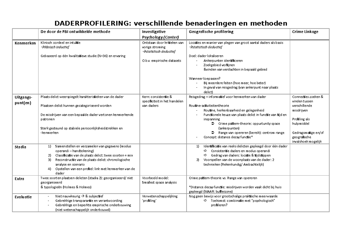 Tabel Daderprofilering: verschillende benaderingen en methoden ...