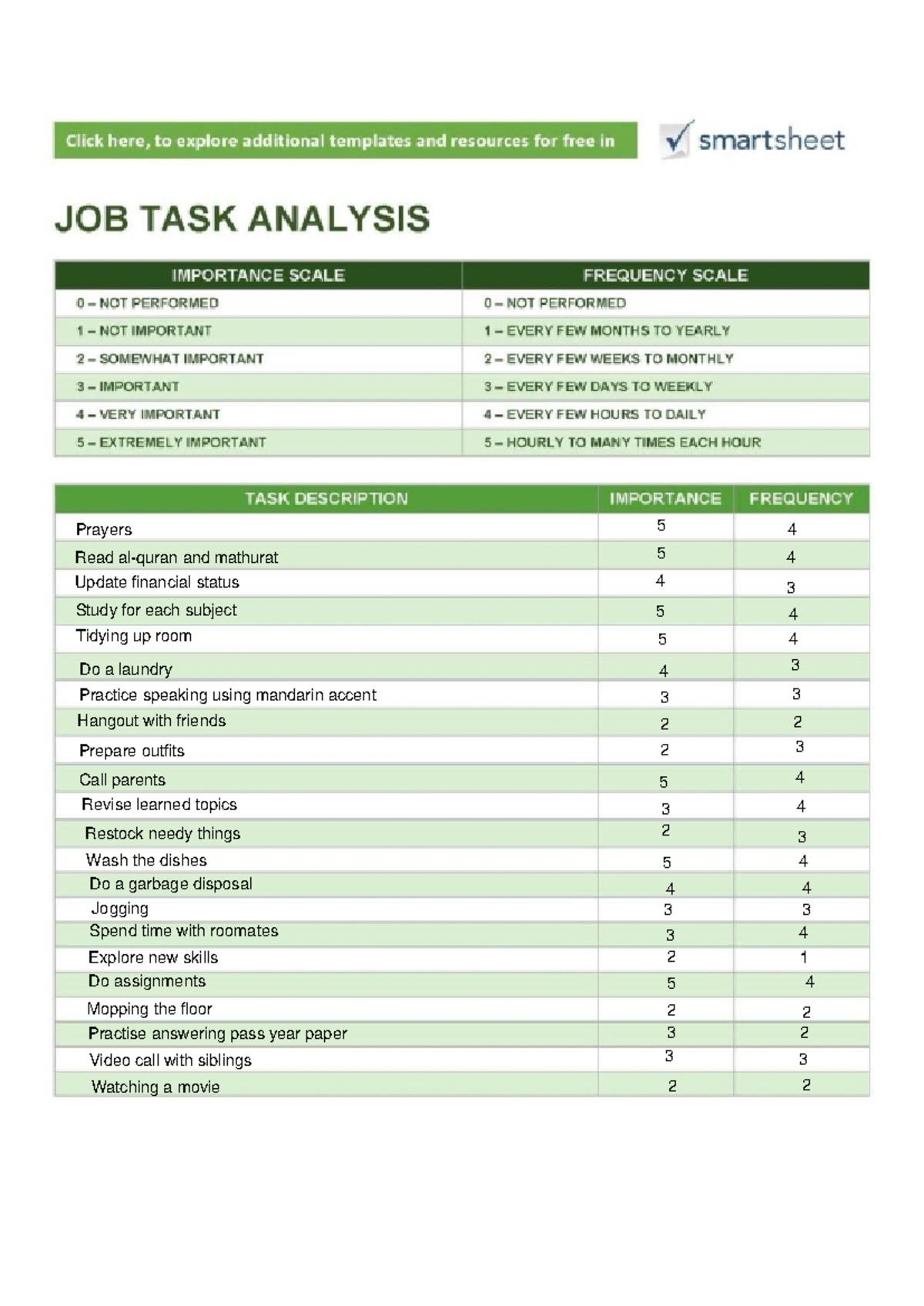 UED TASK 3 (PART 3) DONE - Study Skills - Studocu