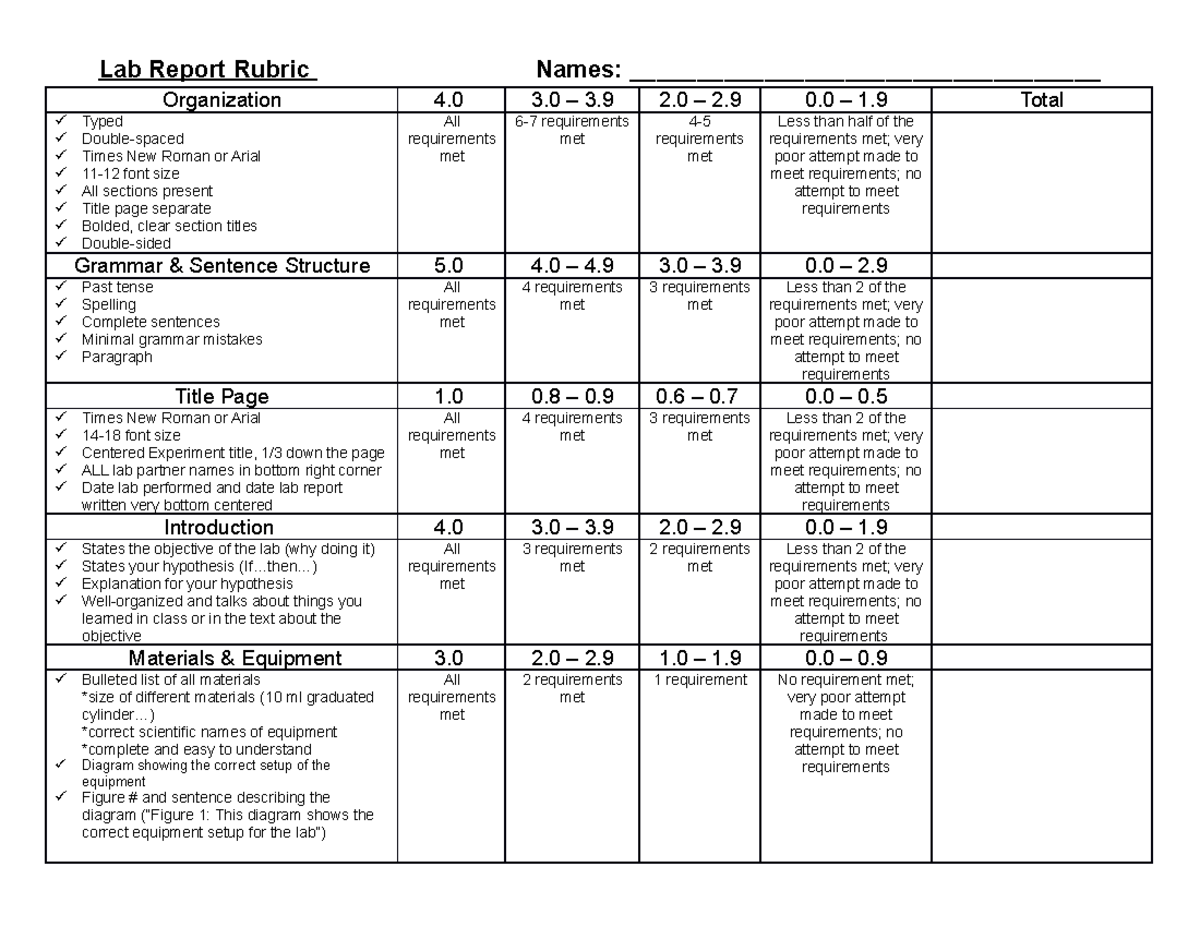 Lab Report Rubric and example lab Lab Report Rubric Names