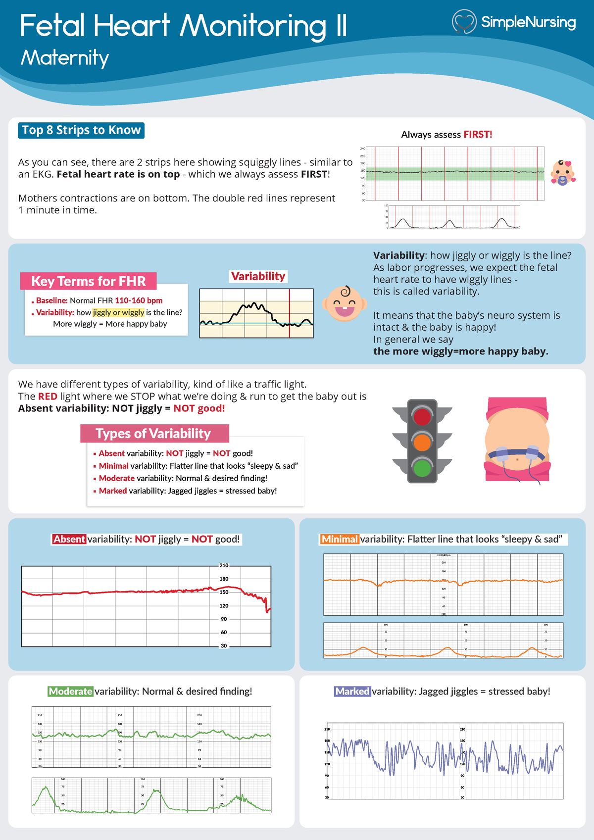 fetal-monitoring-simple-nursing-2-fetal-heart-monitoring-ii-maternity