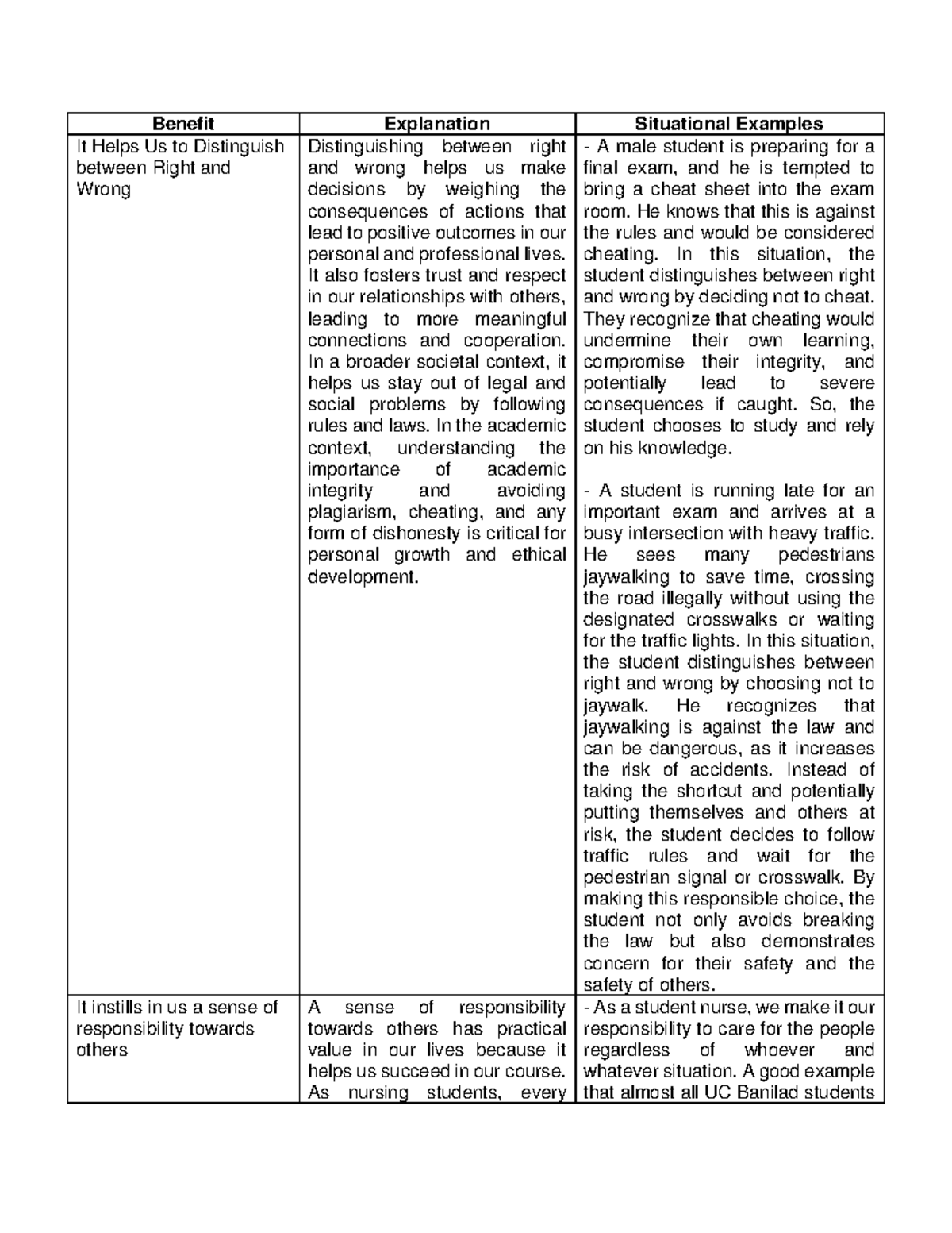 The Moral Values - Benefit Explanation Situational Examples It Helps Us ...