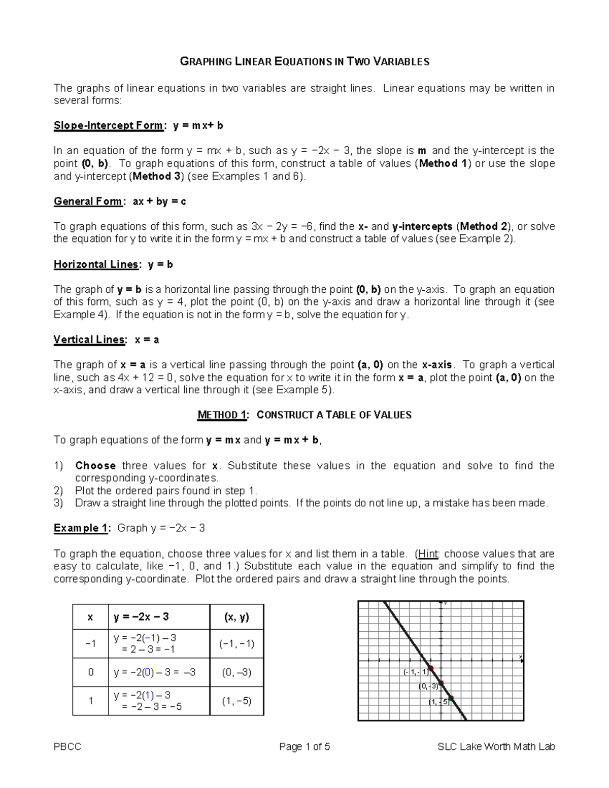 Graphing linear equations - GRAPHING LINEAR EQUATIONS IN TWO VARIABLES ...