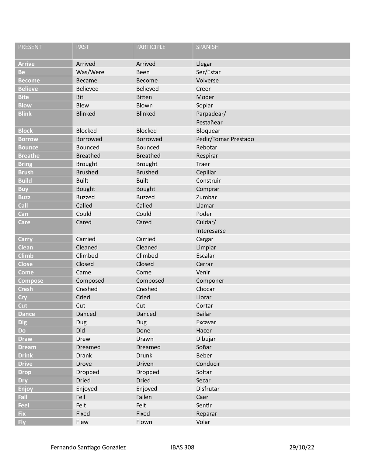 pasado-participio-like-present-past-participle-spanish-arrive