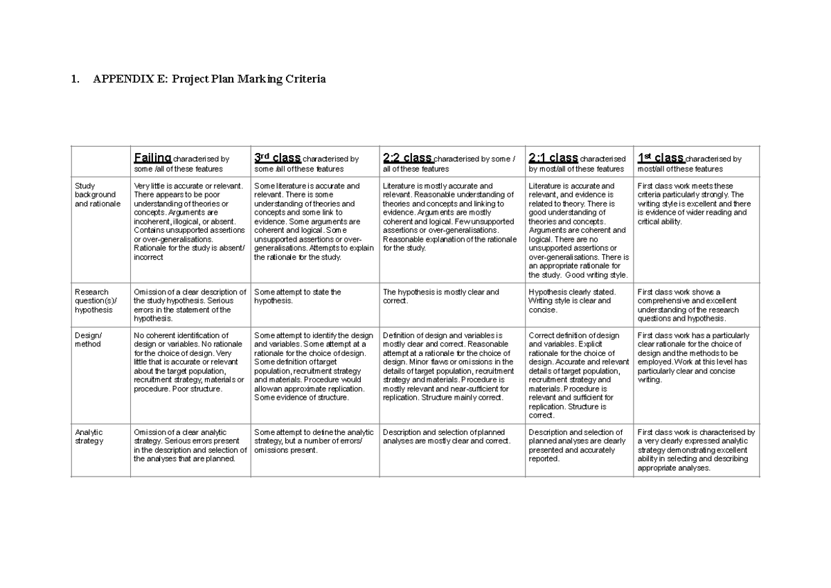 dissertation proposal marking criteria