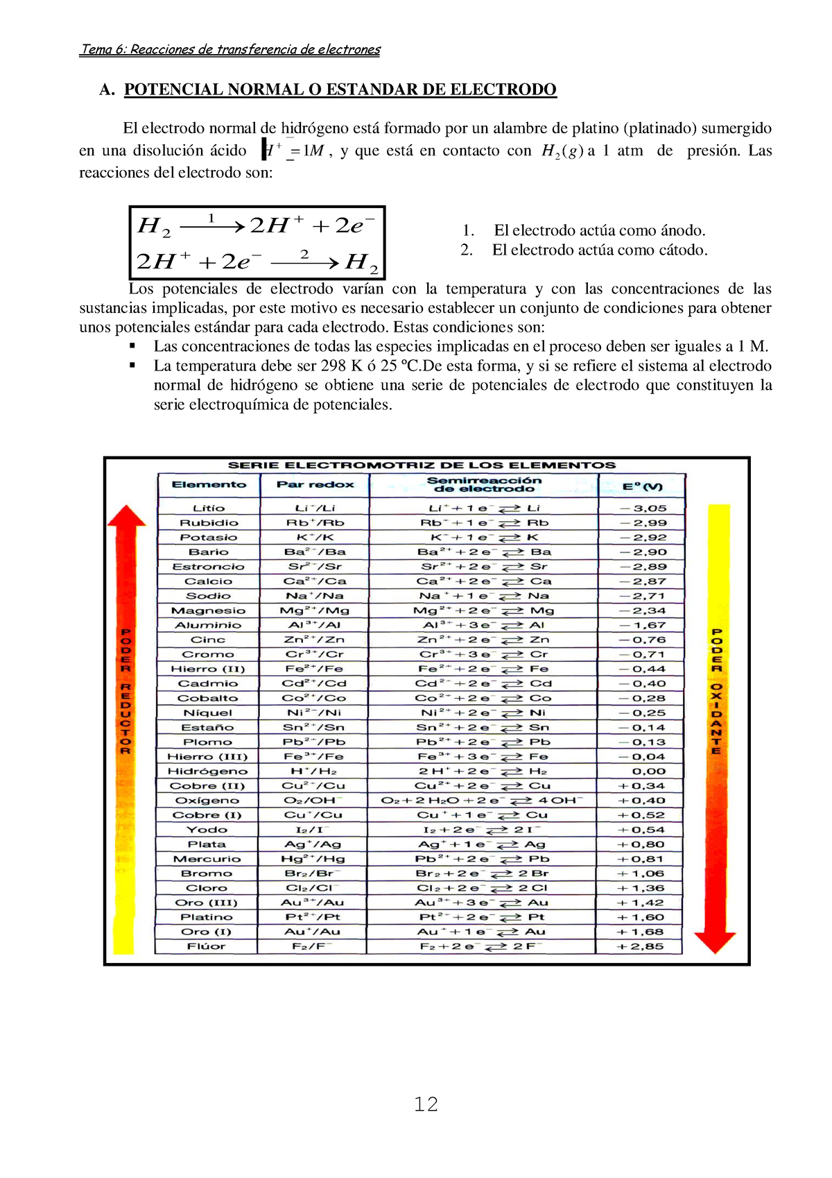 Tabla De Potenciales De Reducción - Tema 6: Reacciones De Transferencia ...