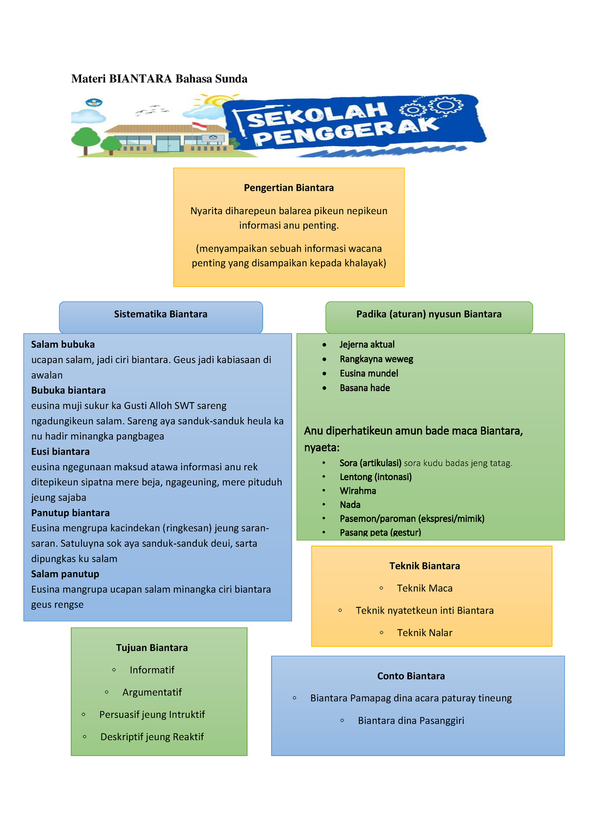 Materi PHB Bahasa Sunda - Materi BIANTARA Bahasa Sunda Pengertian ...