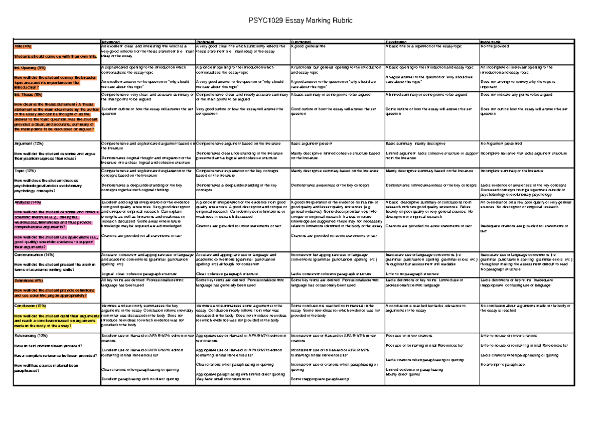 PSYC1029 Essay rubric 2021 students - PSYC1029 Essay Marking Rubric ...