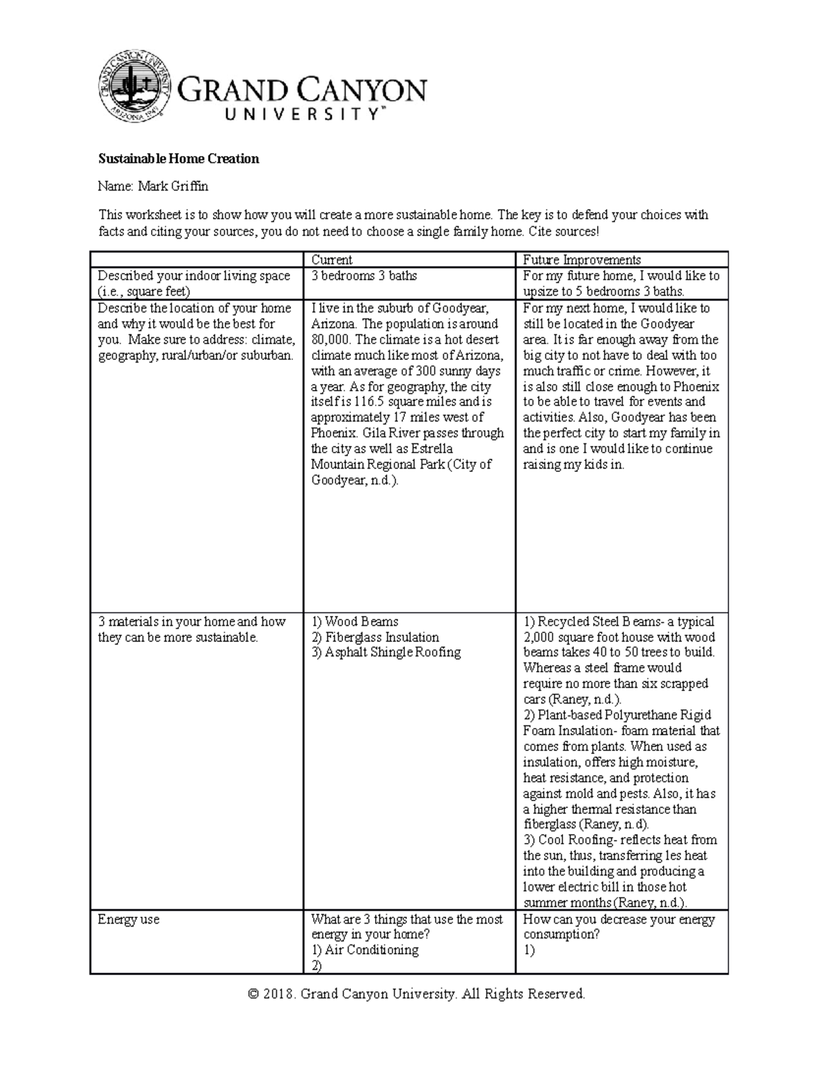 BIO 220 RS Sustainable Home Creation Sustainable Home Creation Name   Thumb 1200 1553 