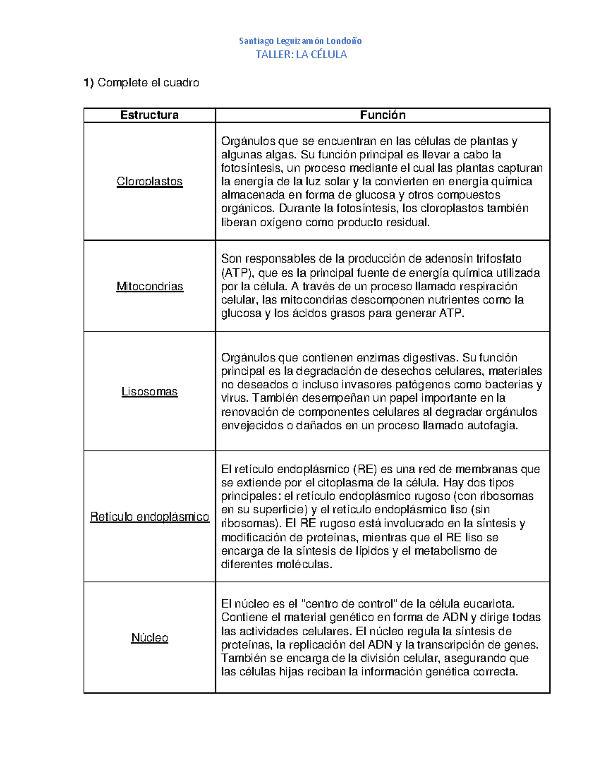 Taller- Celula - GUÌA DE Informe DE PRÀ Ctica Sistema DE ProducciòN ...