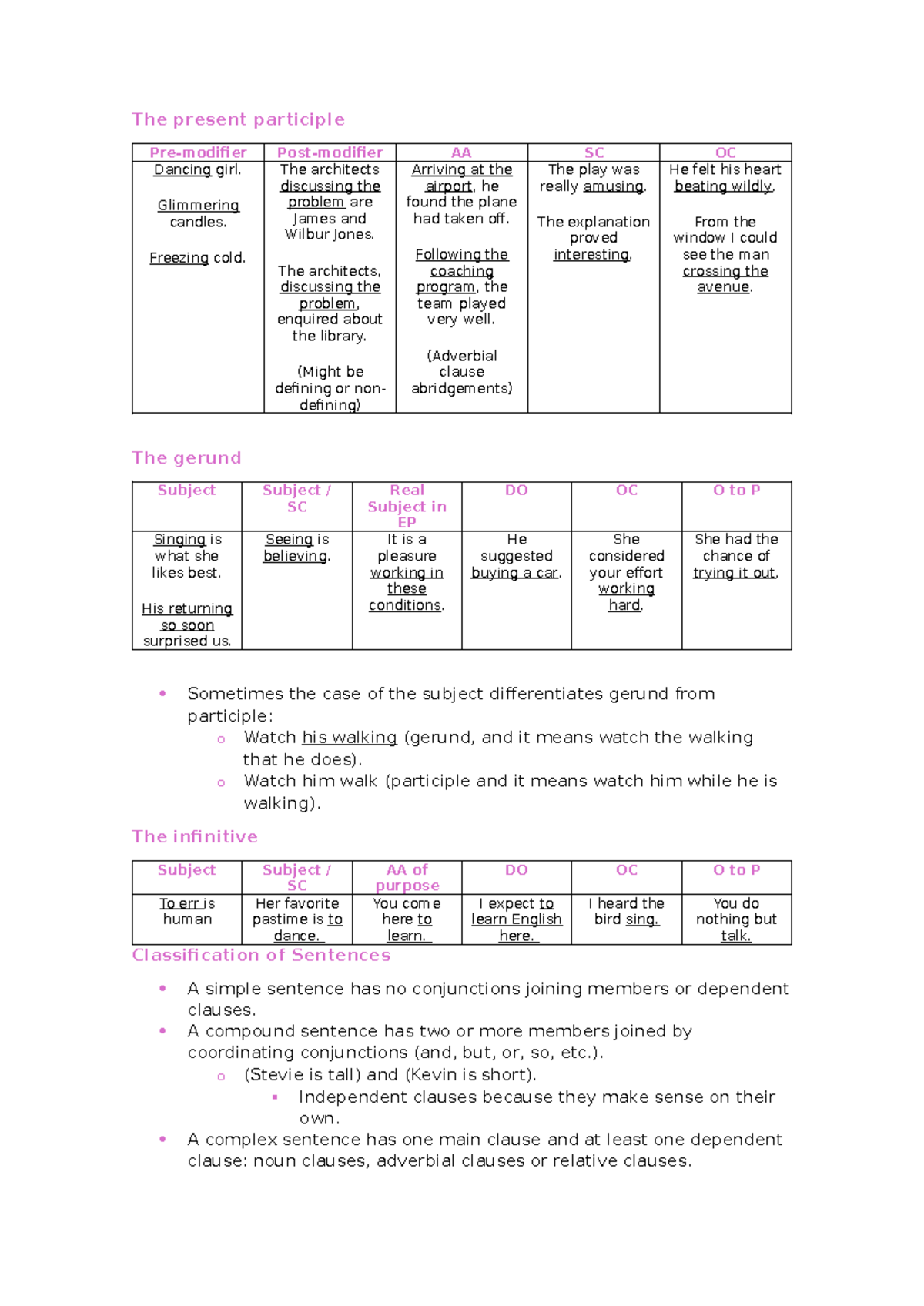 Grammar II - Syntax - The present participle Pre-modifier Post-modifier ...