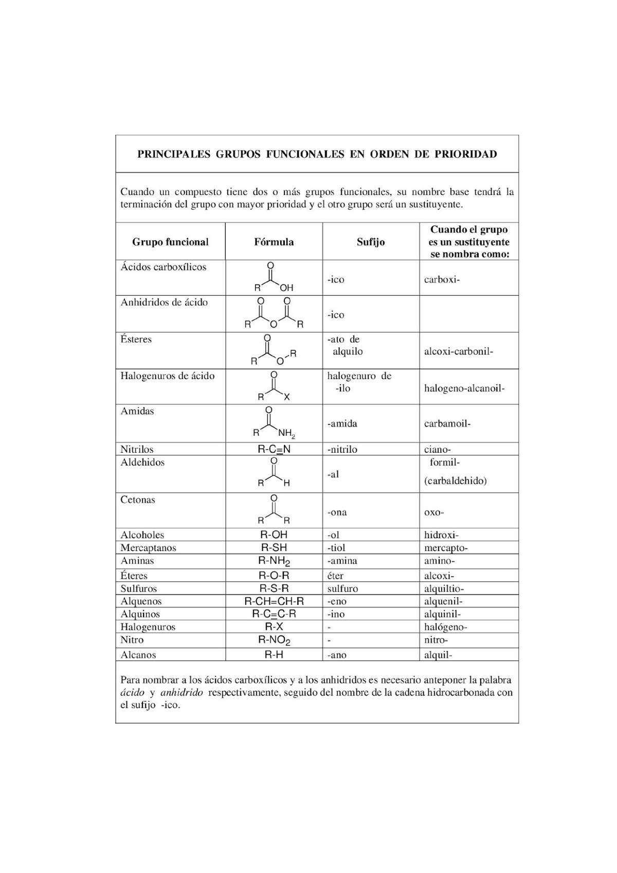 Los Principales Grupos Funcionales En Química Orgánica Principales Grupos Funcionales En Orden 