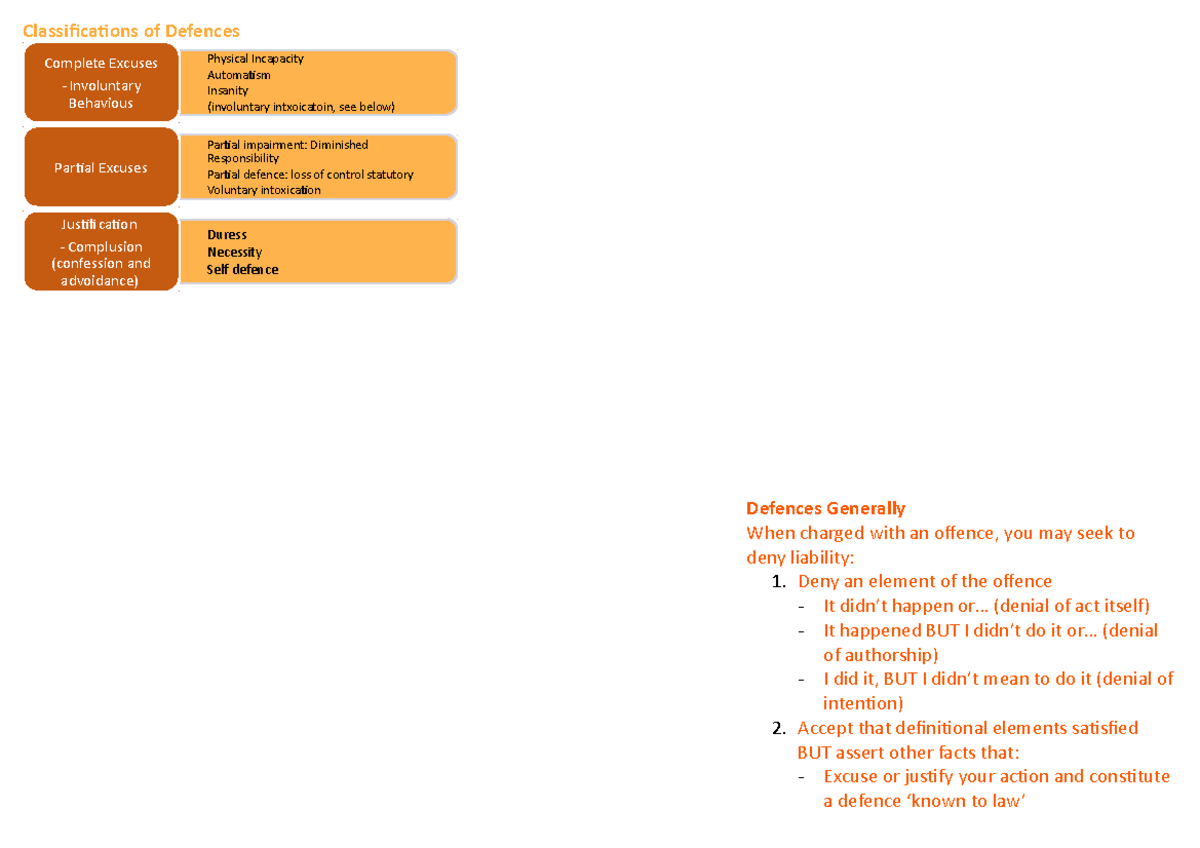 General Defences 1 Poster - Classifications of Defences Complete ...