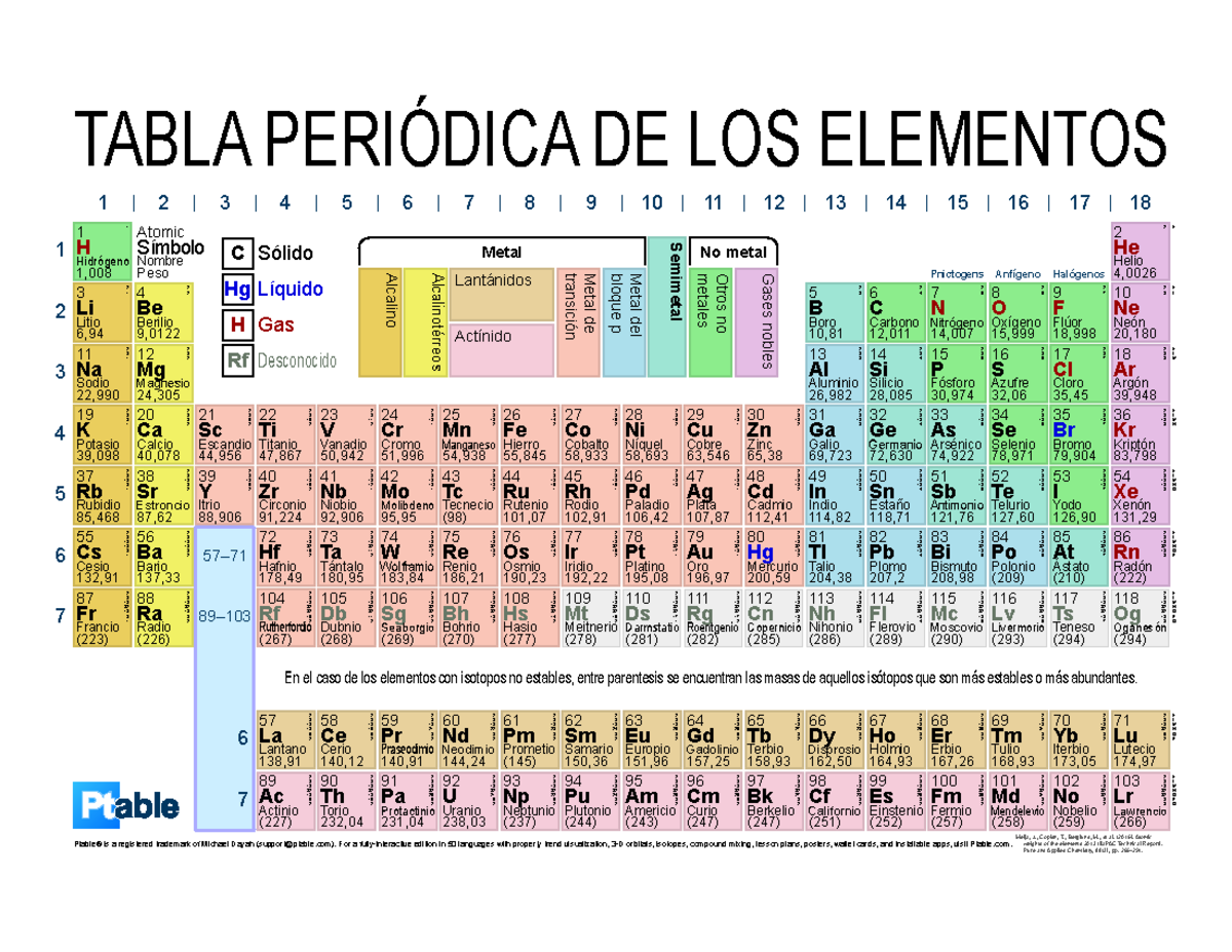 Tabla-periódica - Tabla de Elementos - TABLA PERIÓDICA DE LOS ELEMENTOS ...