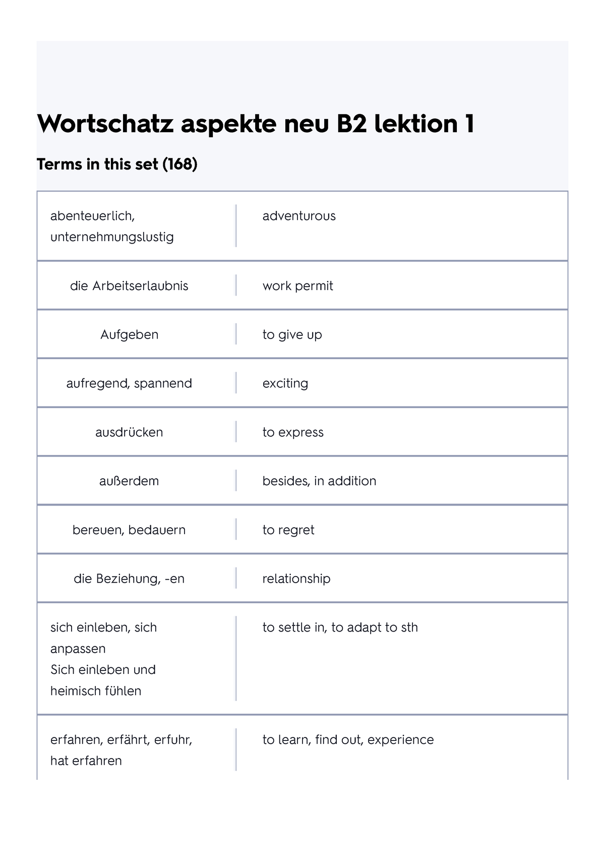 Wortschatz Aspekte Neu B2 Lektion 1 Flashcards Quizlet - Wortschatz ...