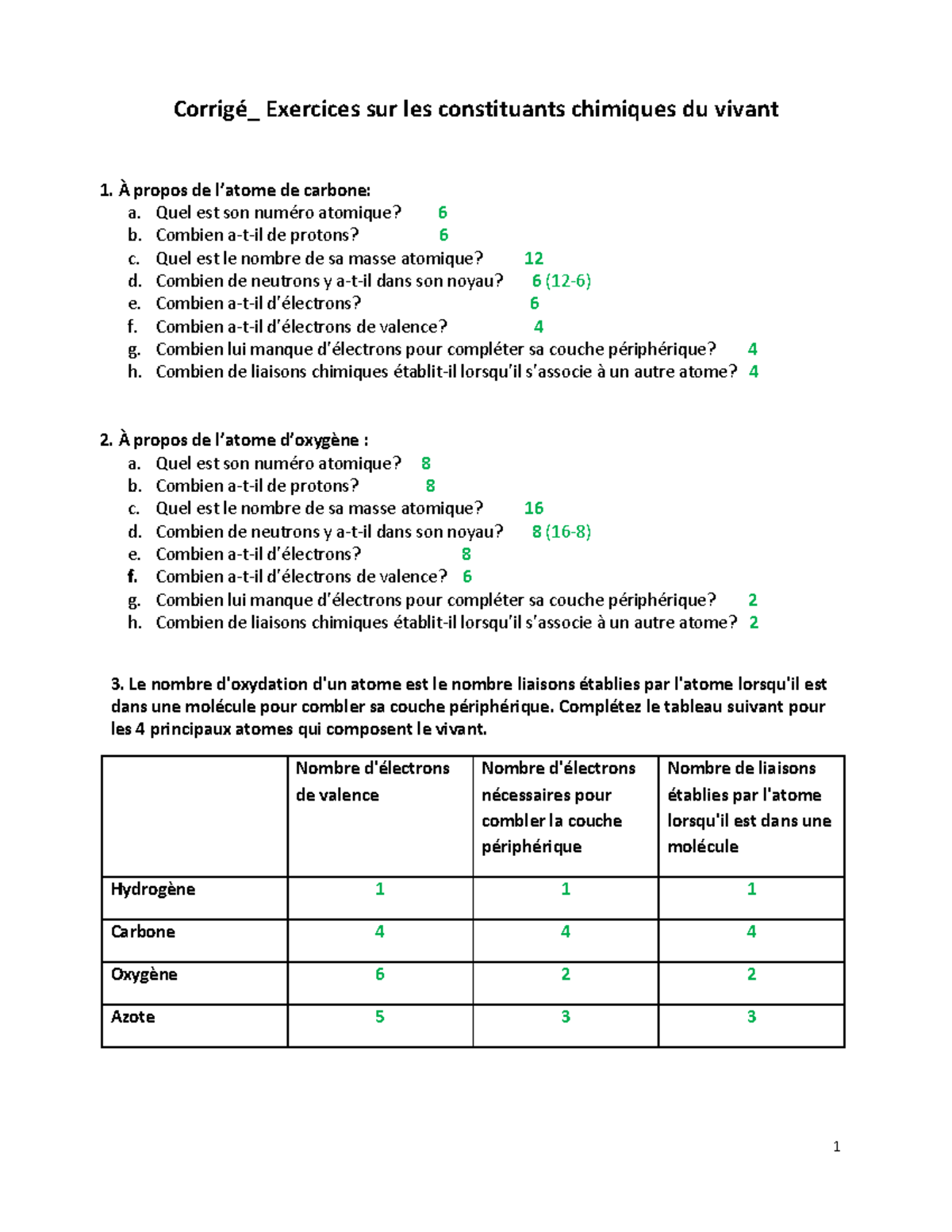 2-Exercices constituants chimiques corrigé - 1 Corrigé_ Exercices sur ...