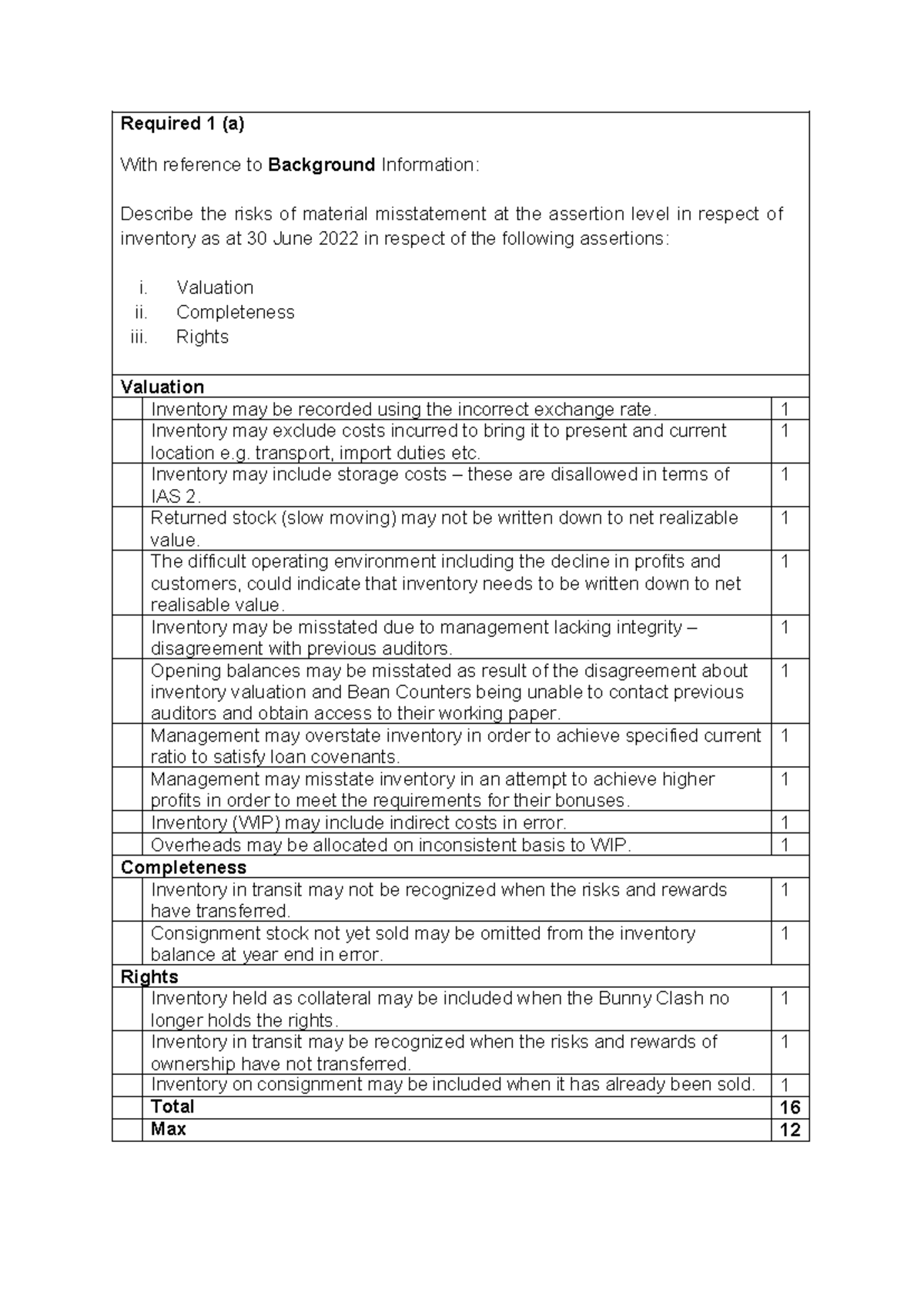 Tutorial Test 4 - Solution - Required 1 (a) With reference to ...
