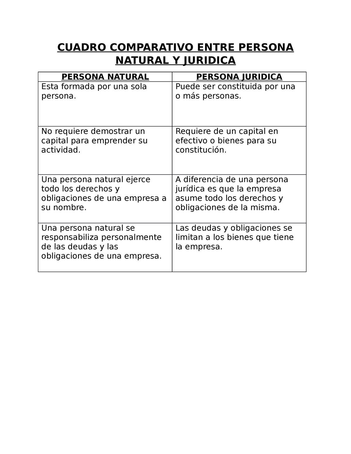 Cuadro Comparativo Victor Vasquez Cuadro Comparativo Entre Persona