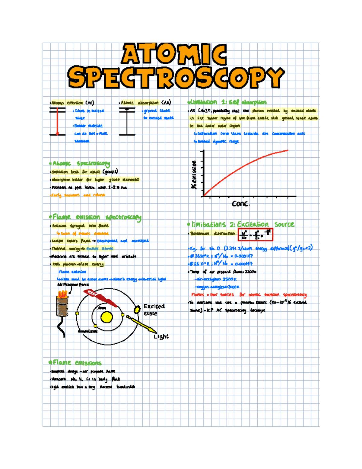 Atomic spectroscopy lecture notes F fifth FFIfOoEIIEiEgIHI