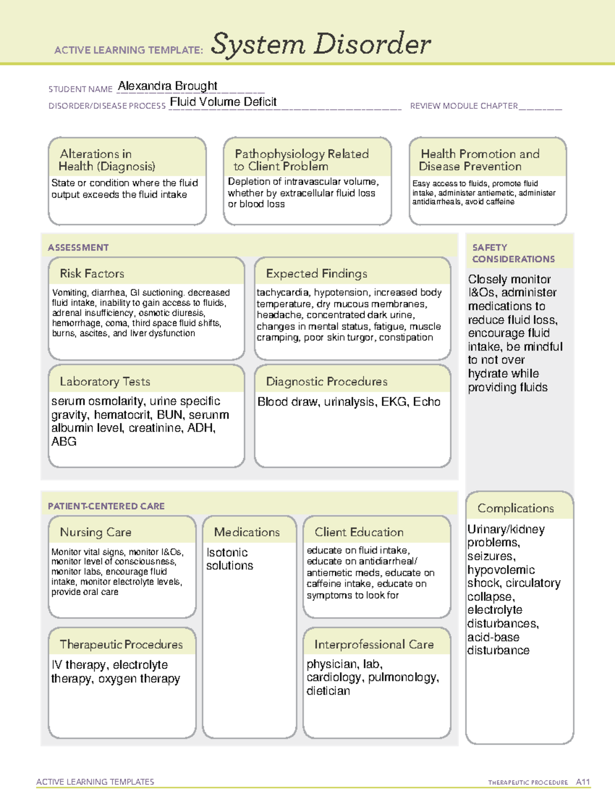 Fluid Volume Deficit Brought ACTIVE LEARNING TEMPLATES TherapeuTic