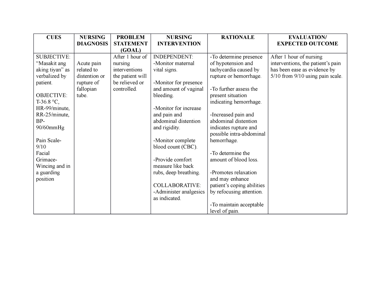 ncp-ectopic-pregnancy-cues-nursing-diagnosis-problem-statement-goal