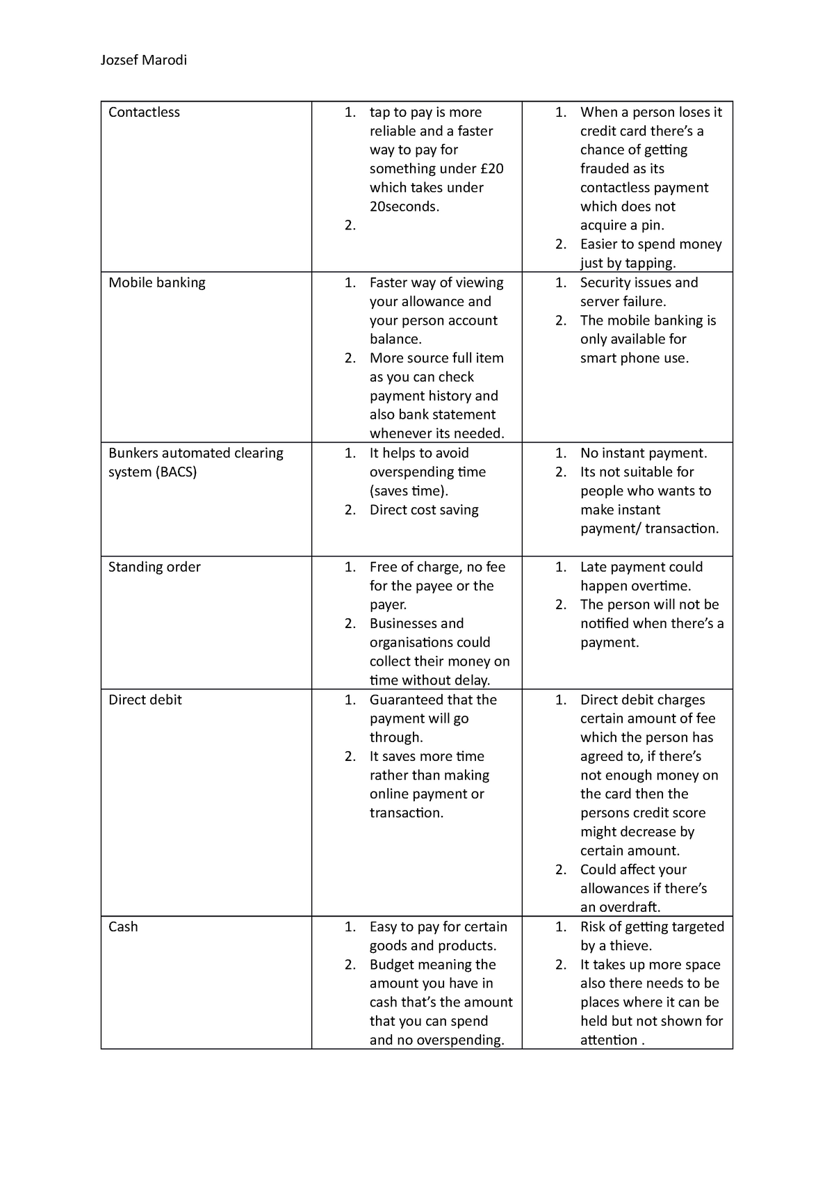 unit-4-managing-an-event-advantages-and-disadvantages-jozsef-marodi