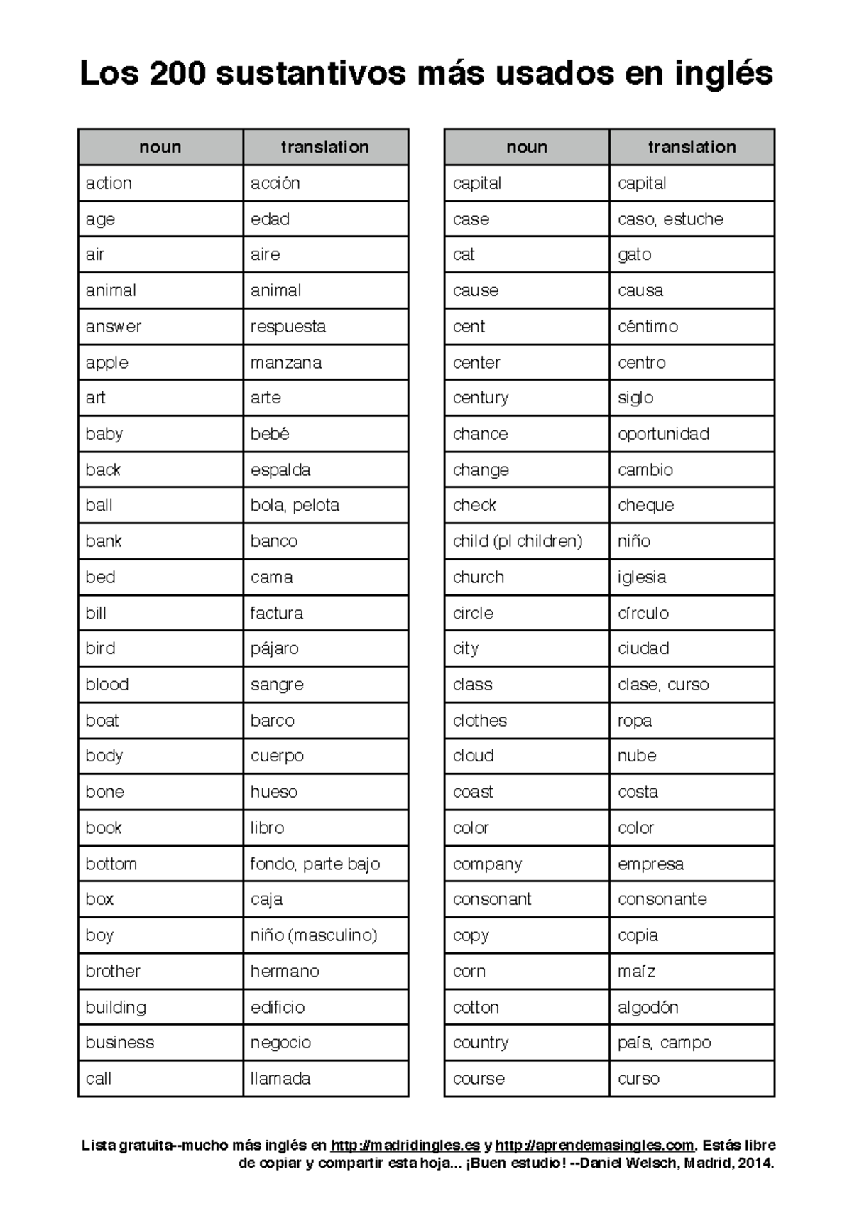 200-sustantivos mas usados en ingles - noun translation action acción ...