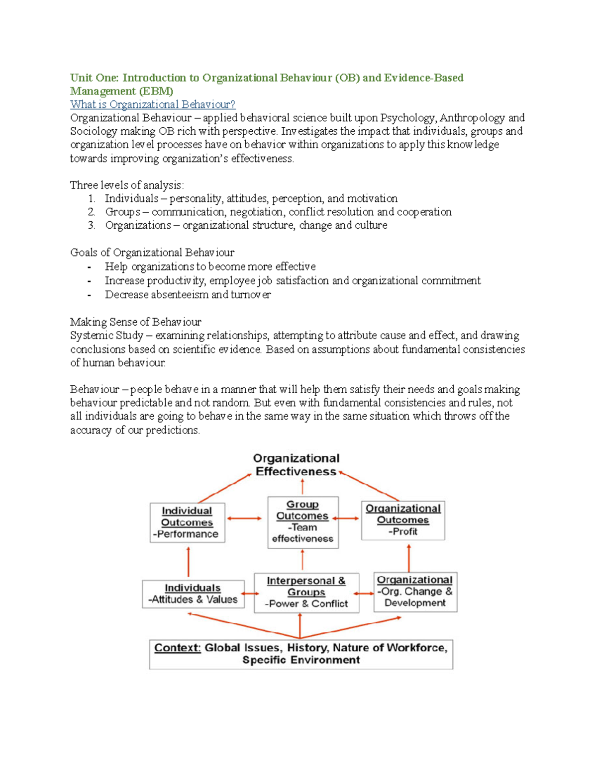 HROB2090 - Summary Notes Units 1 To 6 - Unit One: Introduction To ...