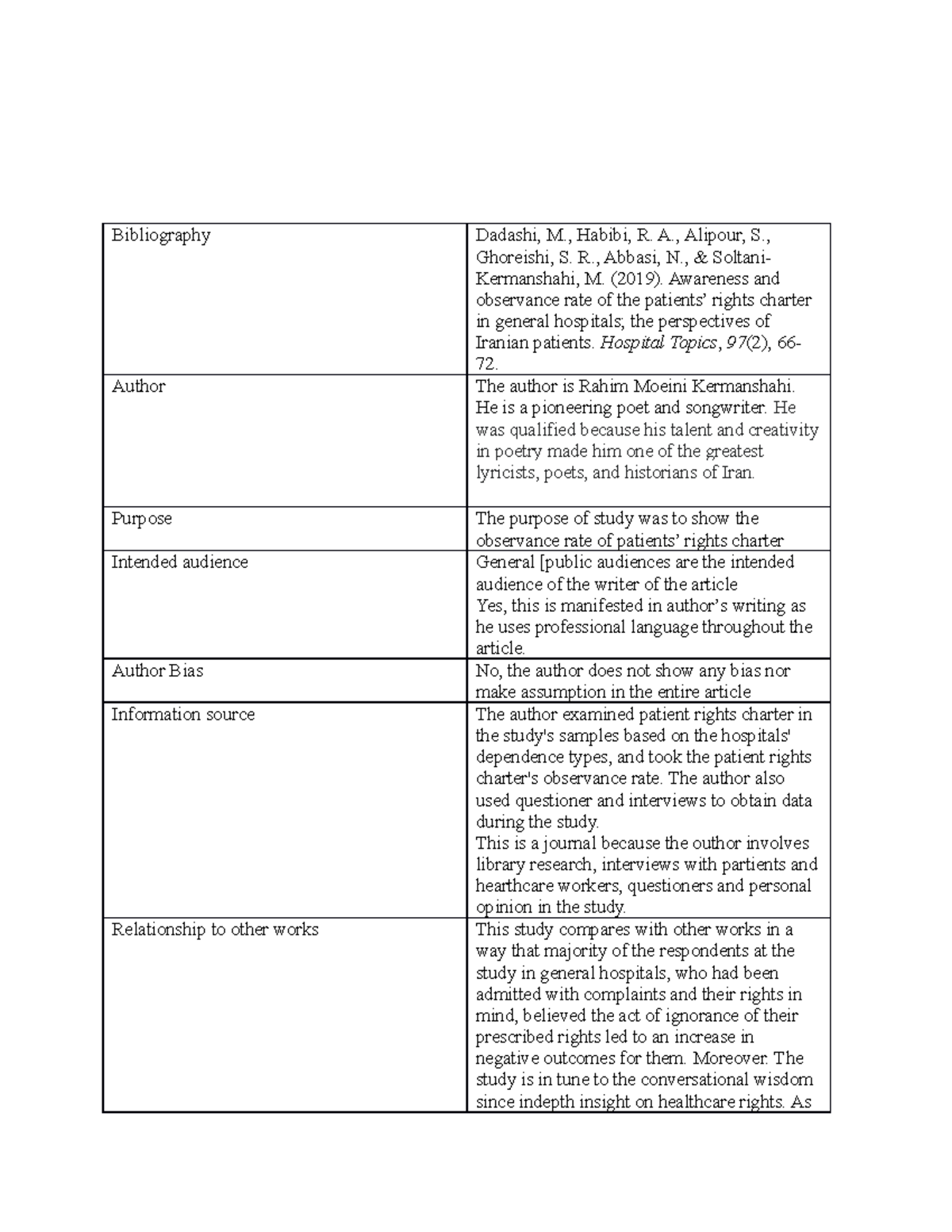 bibliography-fghjkl-bibliography-dadashi-m-habibi-r-a