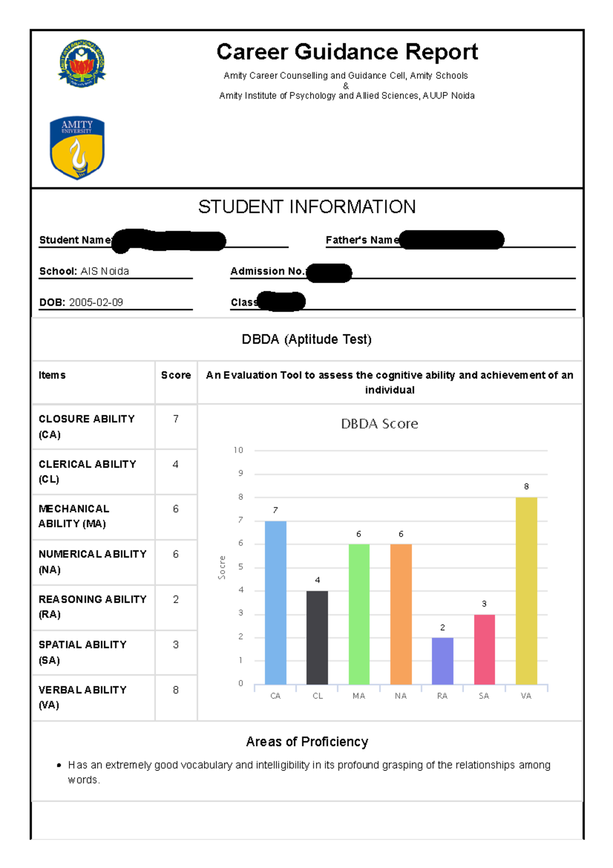 Sample Profile - fuhjtfhygedb - STUDENT INFORMATION Career Guidance ...