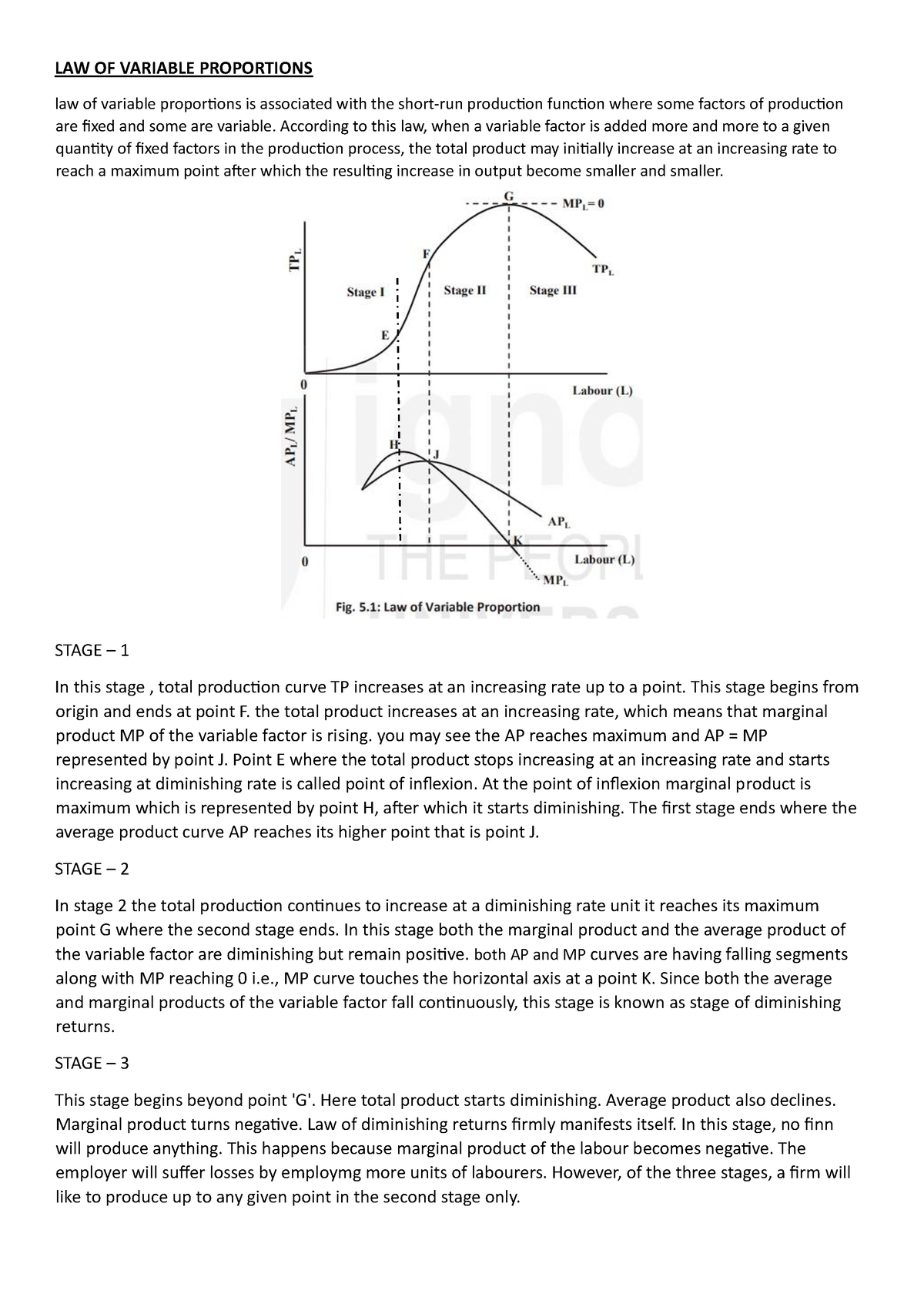 law of variable proportion assignment