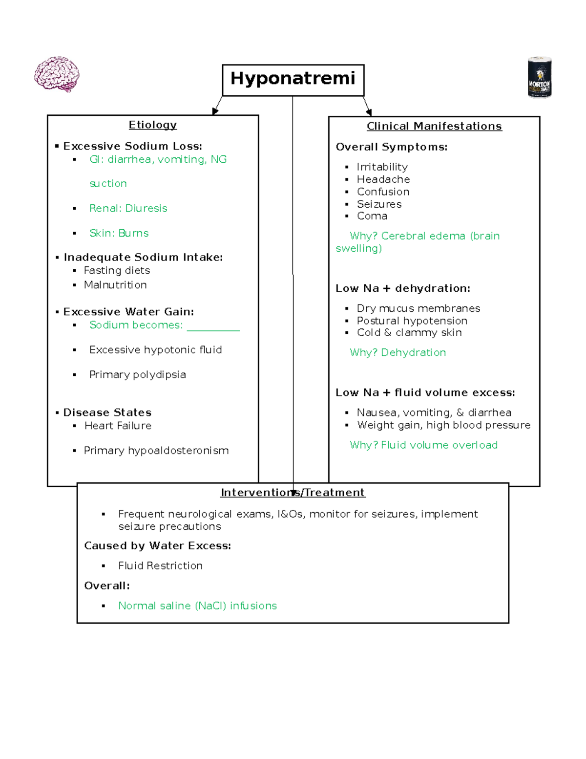 Sodium Imbalance Sheets Filled Out - Hyponatremi a Etiology Excessive ...