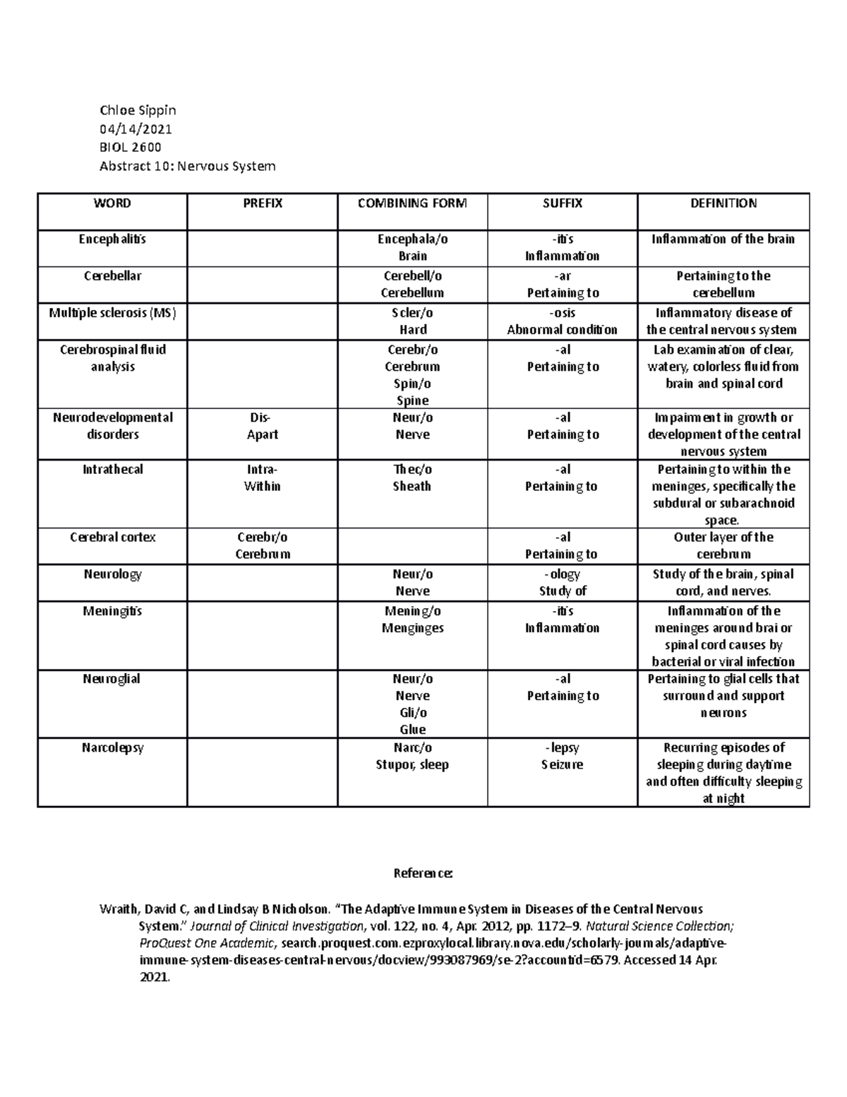 Which Combining Form Means Nerve-Neurology Prefix Reference