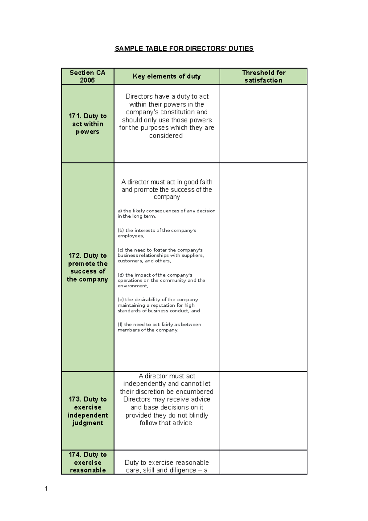 Sample Table for Directors Duties - SAMPLE TABLE FOR DIRECTORS’ DUTIES ...