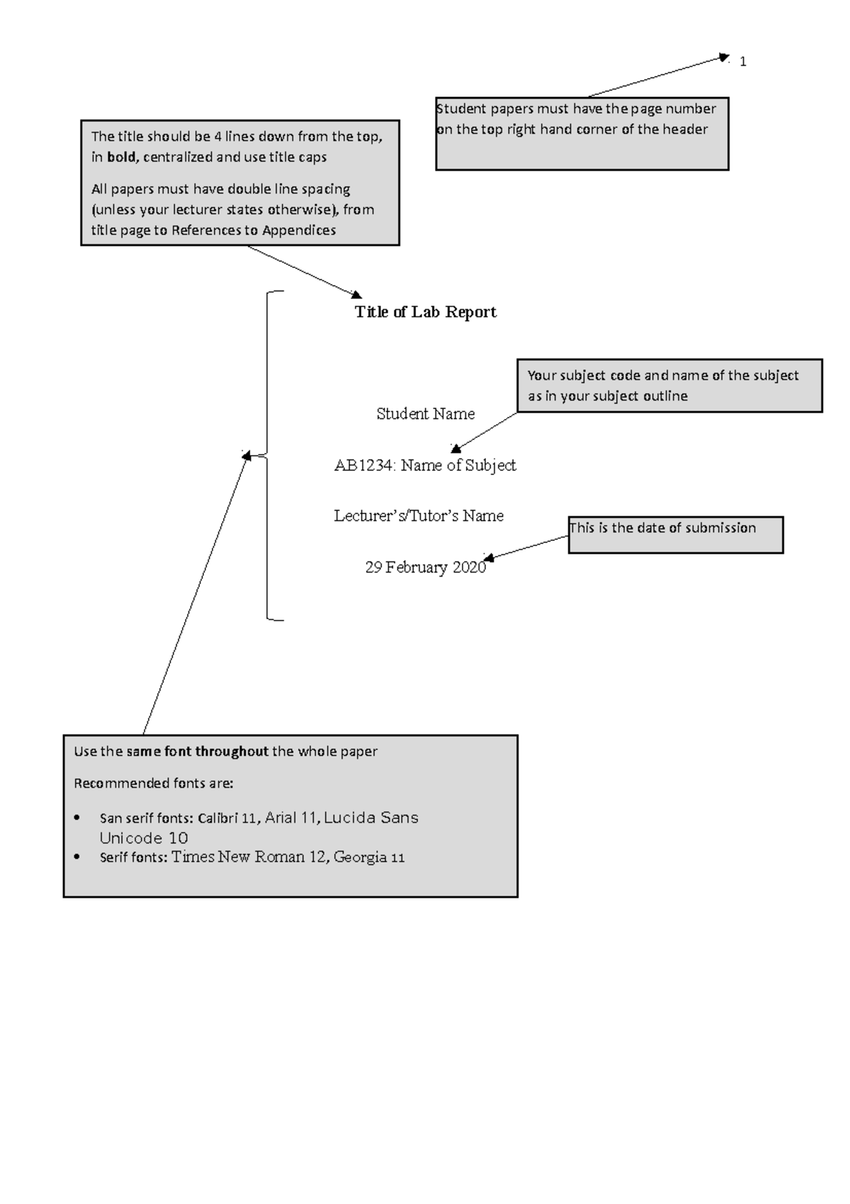 APA Lab Report template with annotations - This is the date of ...