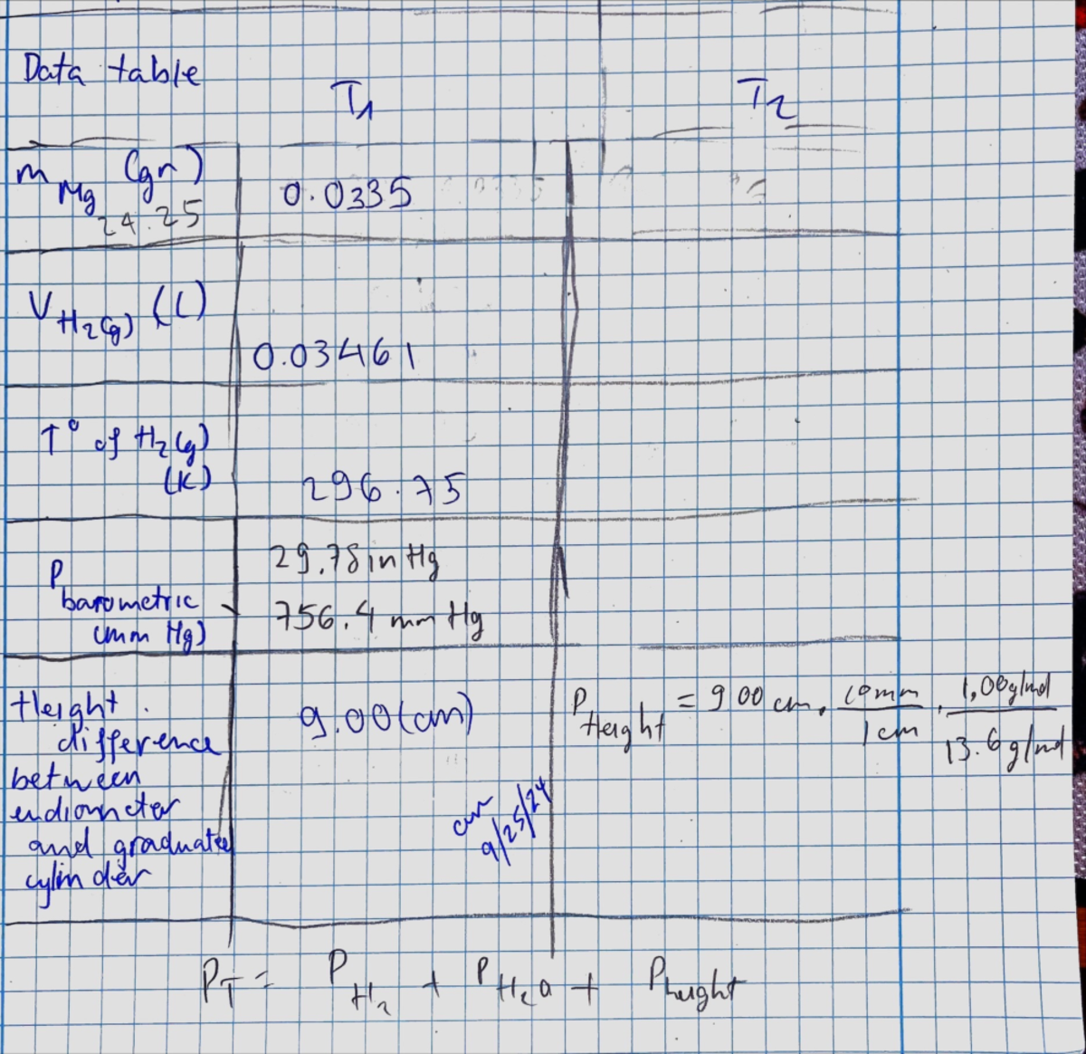 B1 - n/a - CHEM 1A - Data table T In m Mg (gr) 0 24 V H2(g) (1) 0 0 of ...