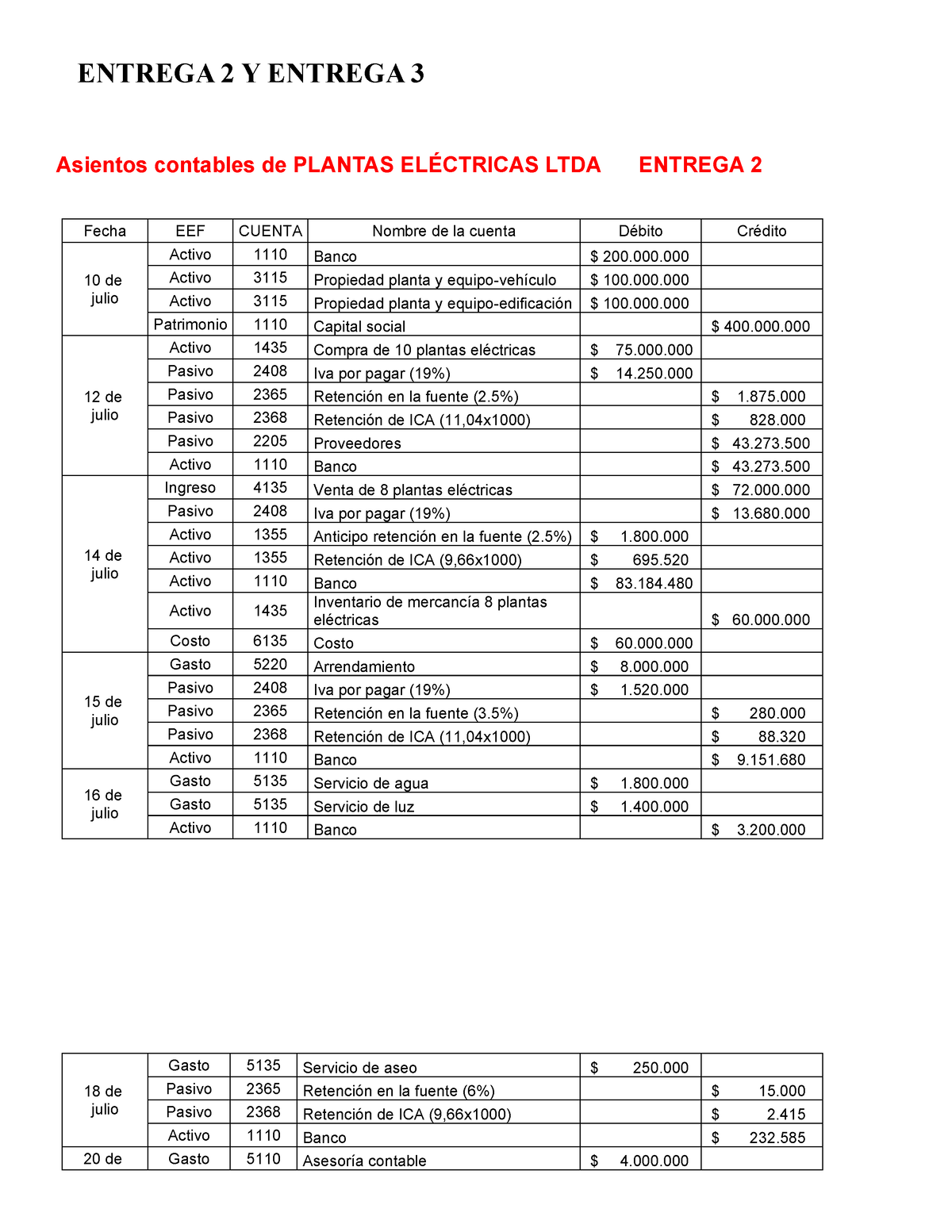 Entrega 2 Y 3 PIF Contabilidad General-1 - ENTREGA 2 Y ENTREGA 3 ...