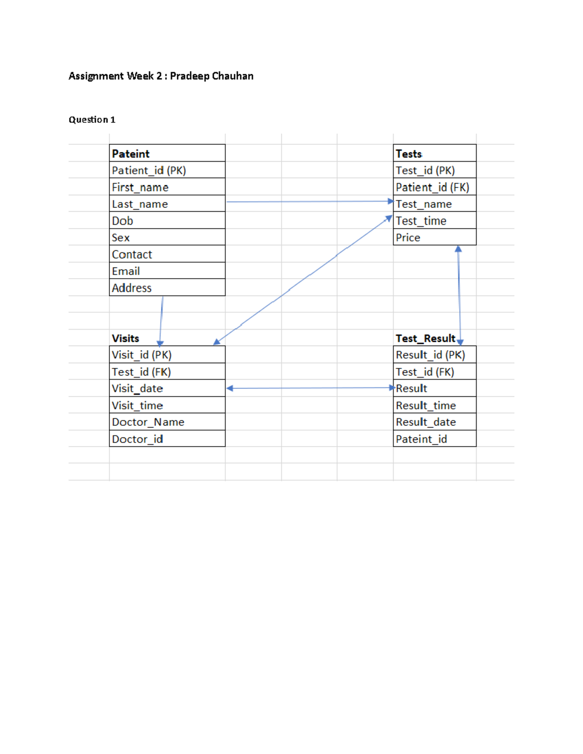 assignments on sql