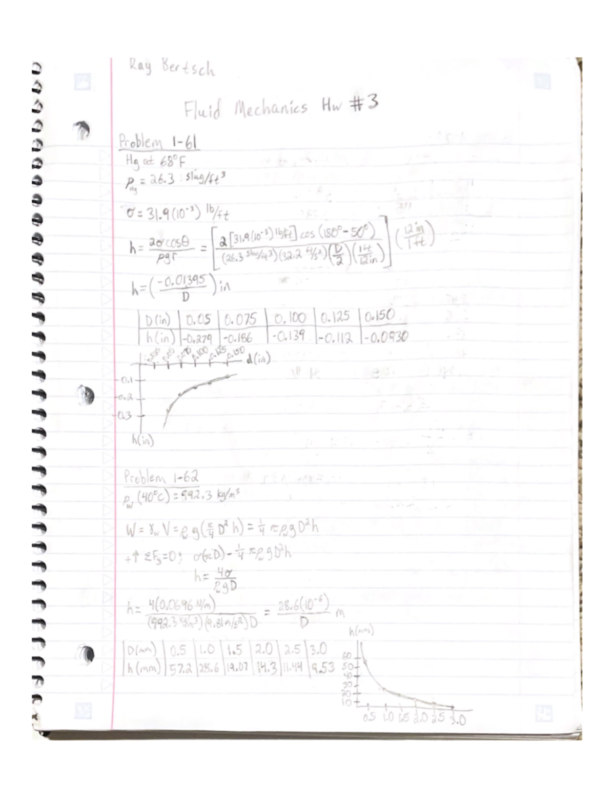 Fluid Mechanics Hw #3 - ESC 301 - Studocu